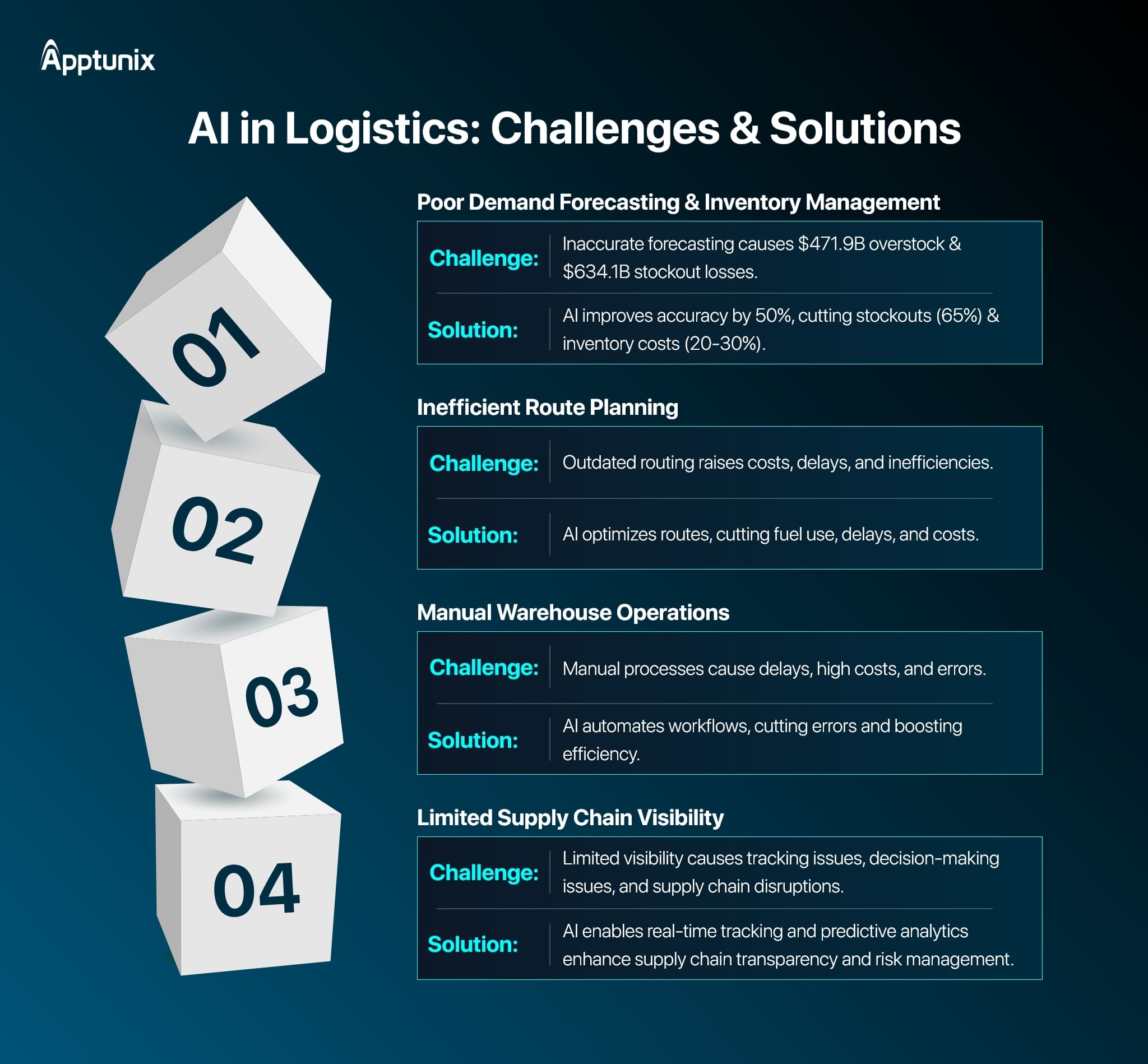 ai in logistics challenges and solutions