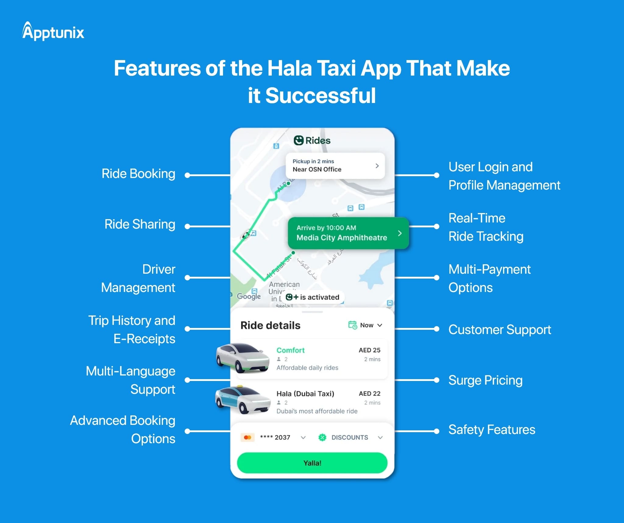 features that influence cost to develop taxi app like Hala 