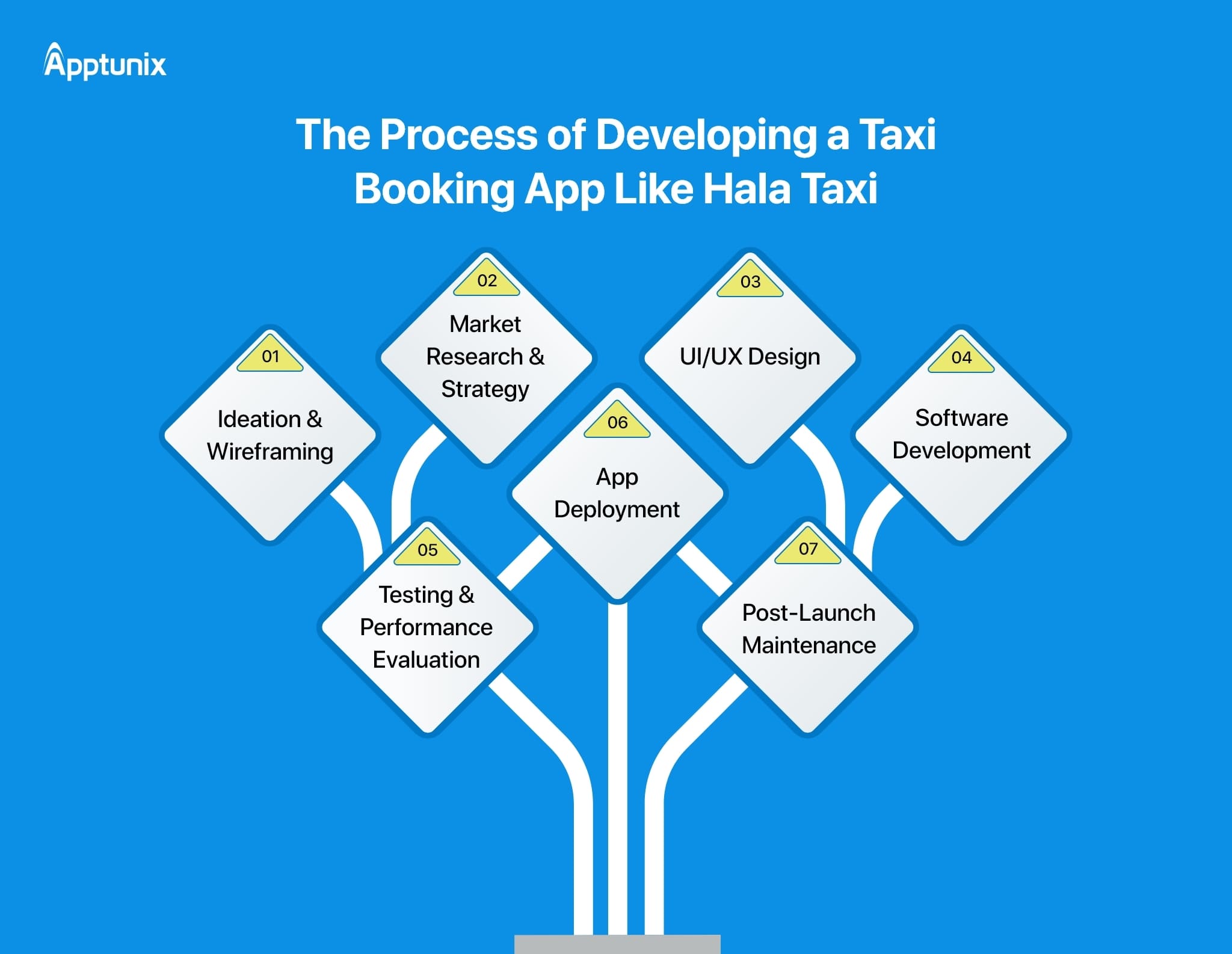 How to build a taxi booking app like Hala? 