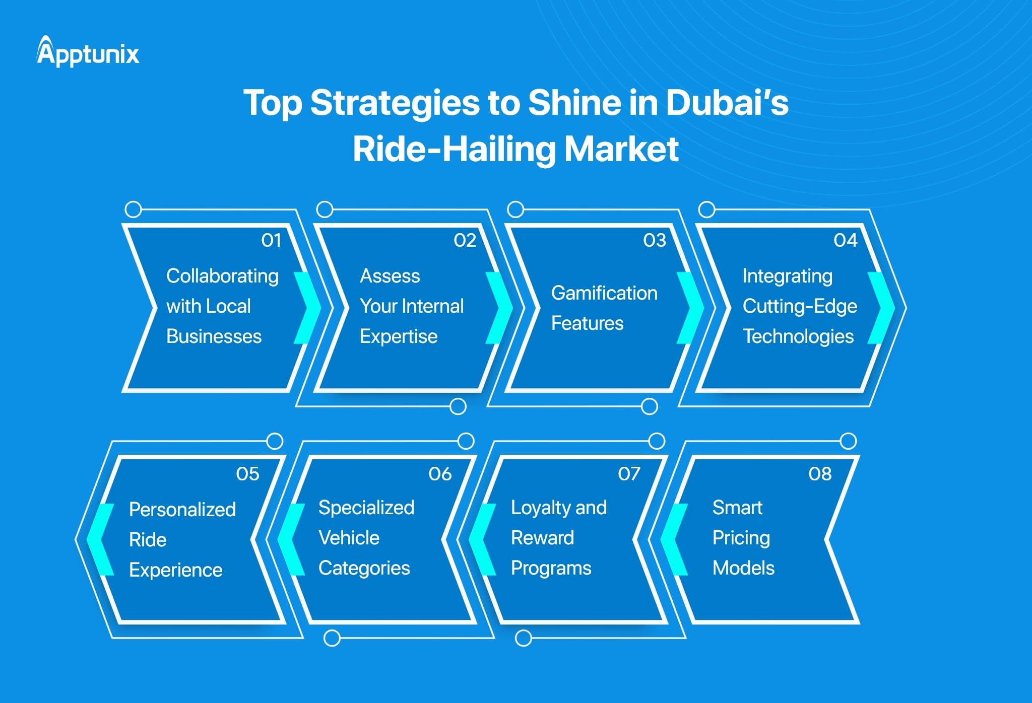 Strategies to optimize the cost of developing a taxi app like Hala