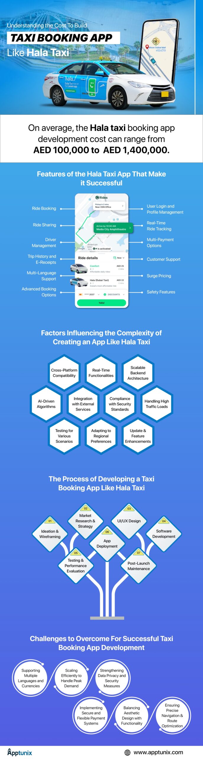 How to Build a Ride-hailing app Like Hala Taxi? 