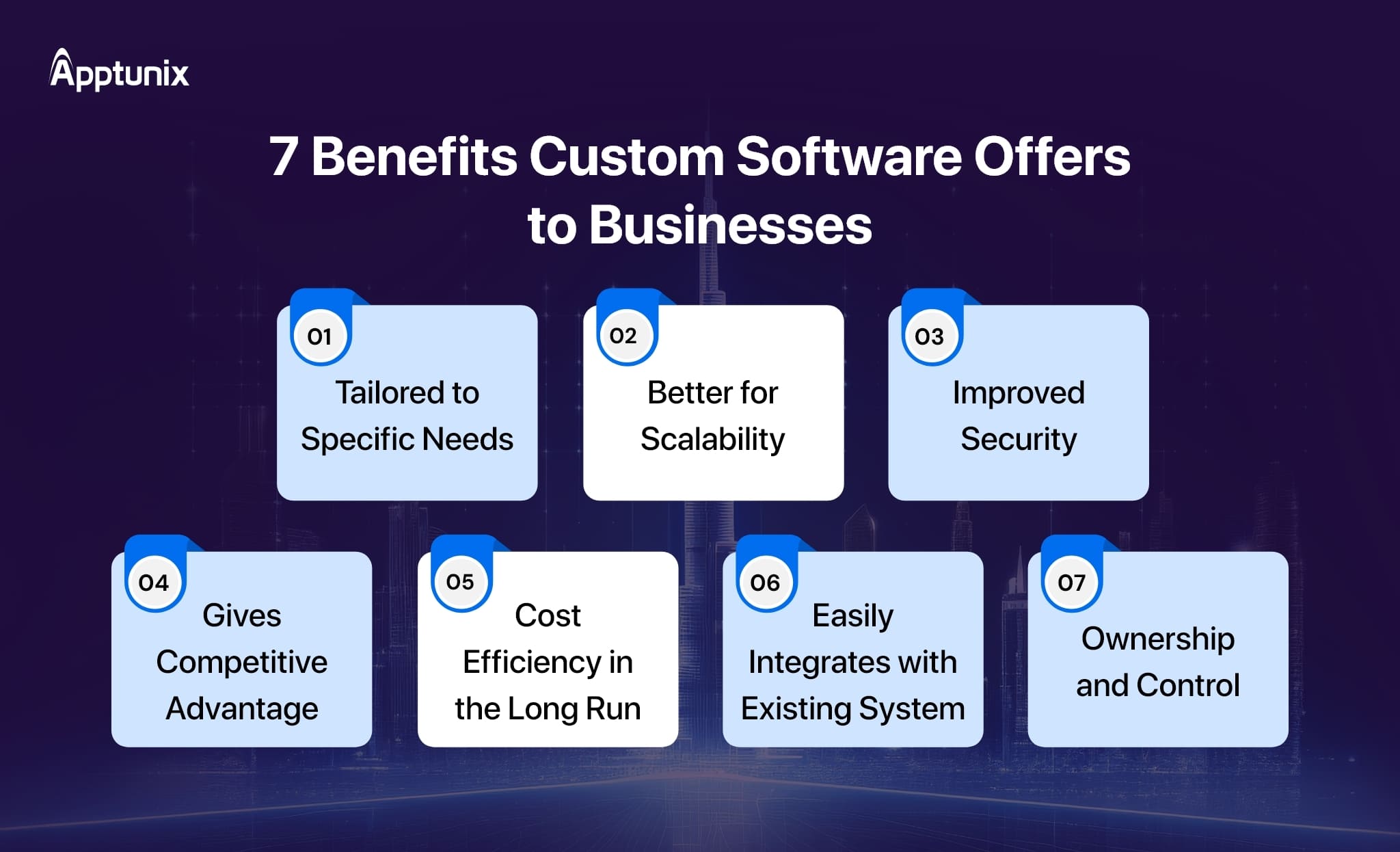 Top benefits of Custome Software Development 