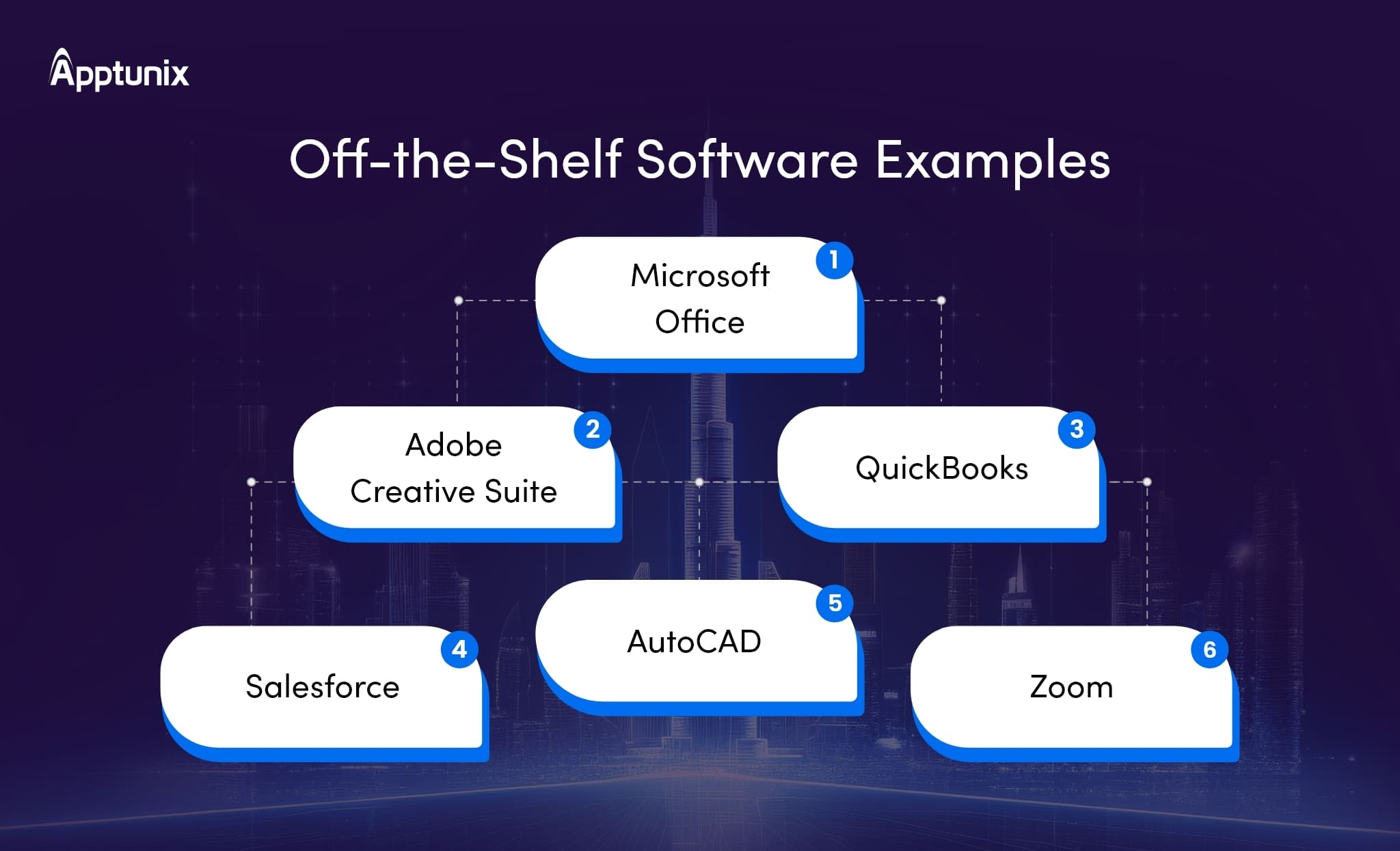 Examples of off the shelf software development 