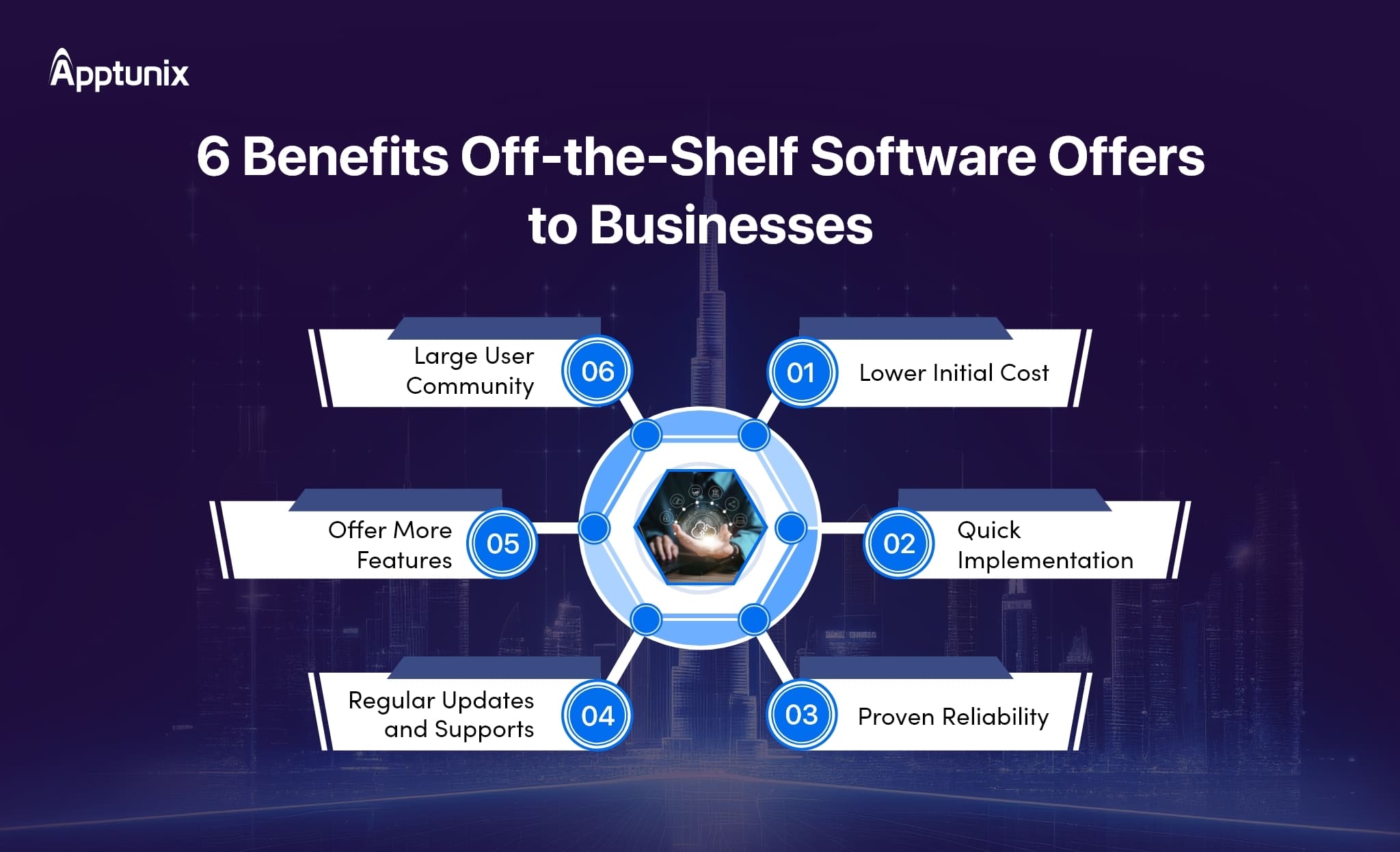 Benefits of Off-the-Shelf Software development 