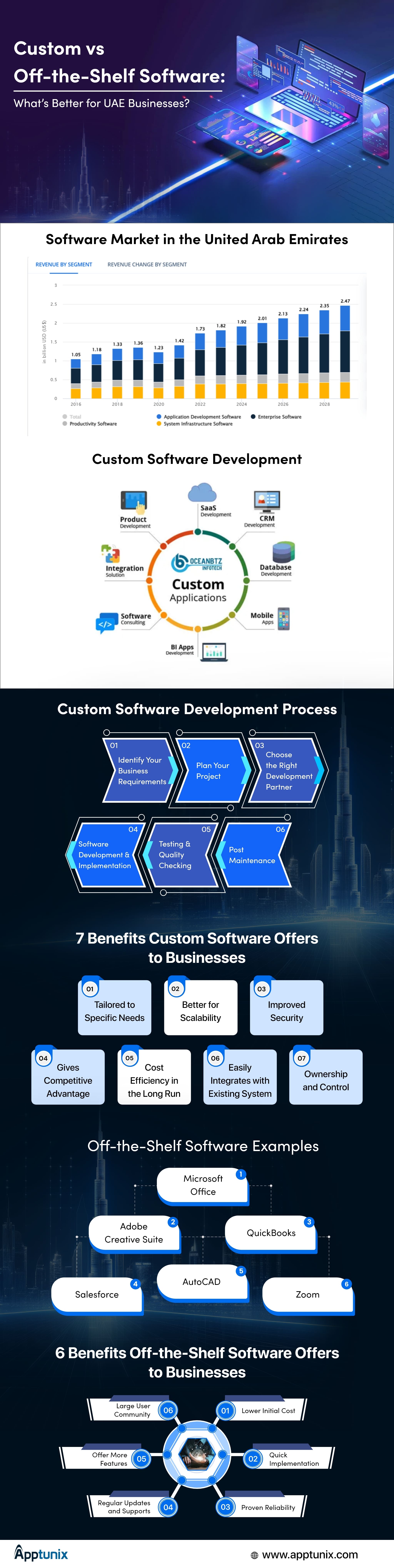 What is Better: Custom Software Development vs Off-the-Shelf