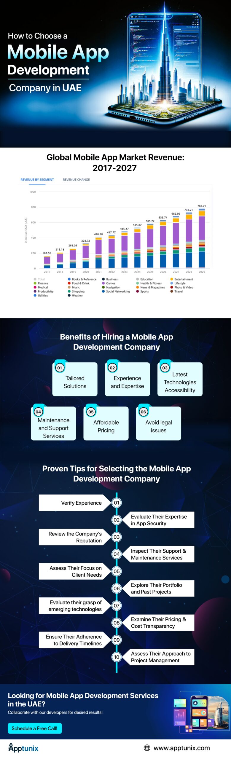 10 tips on how to choose the best app development company