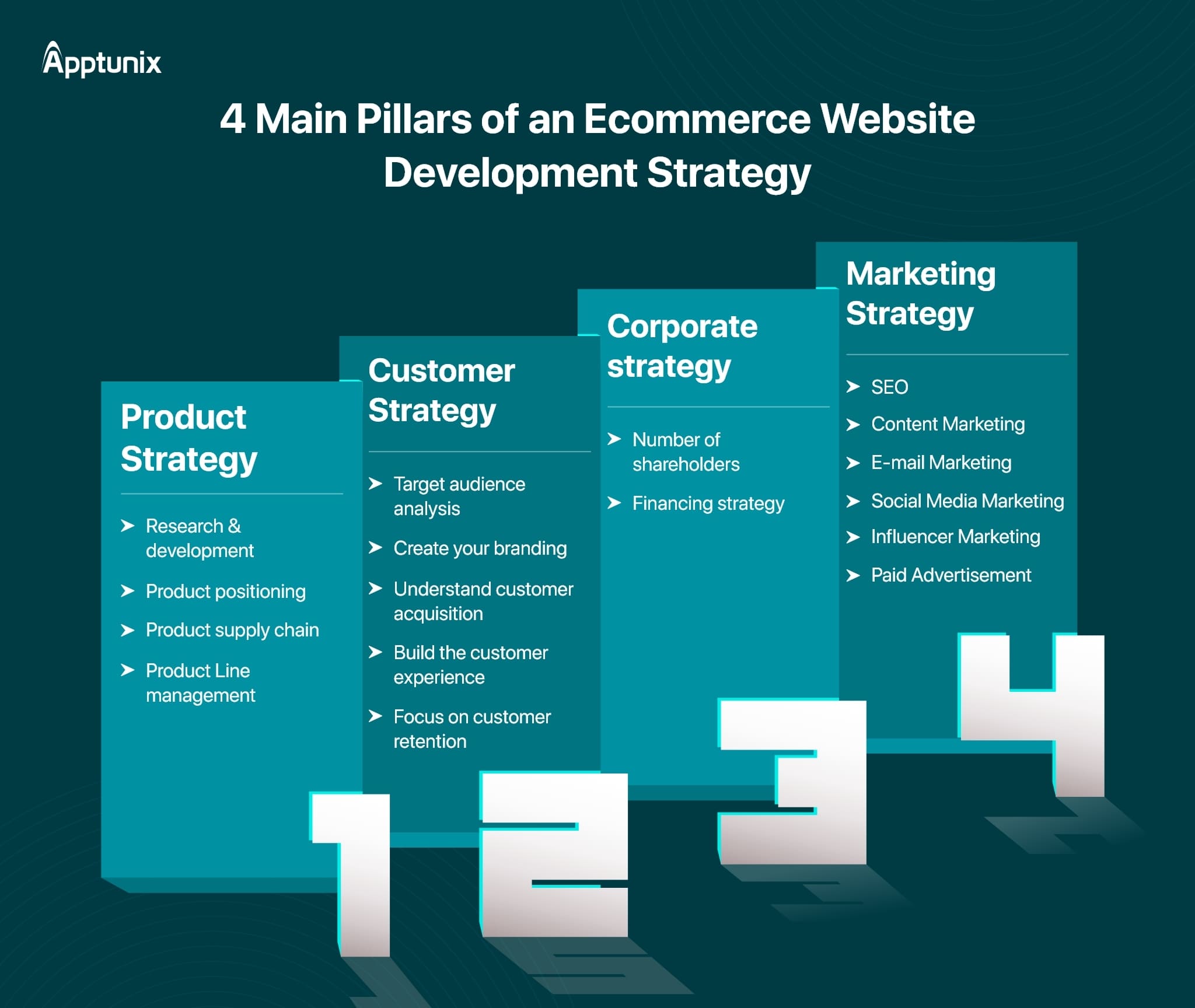 strategies for developing ecommerce websites