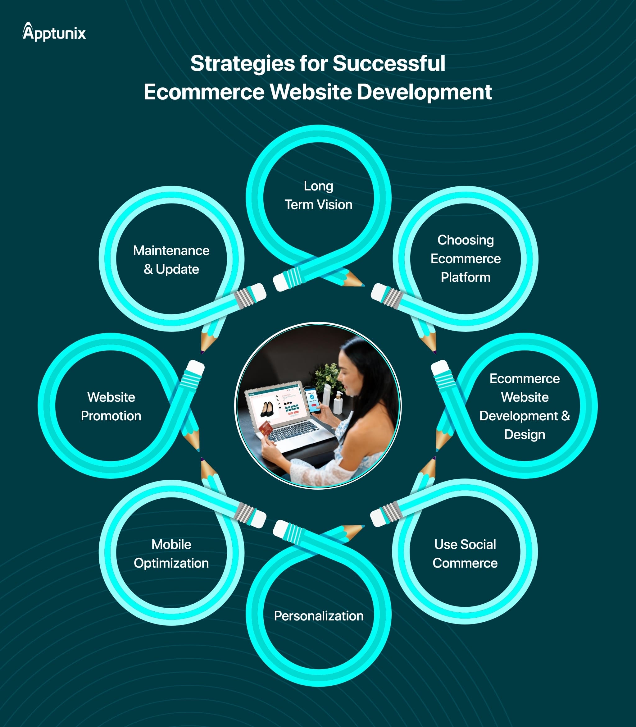 top 8 Strategies for Developing Ecommerce Websites