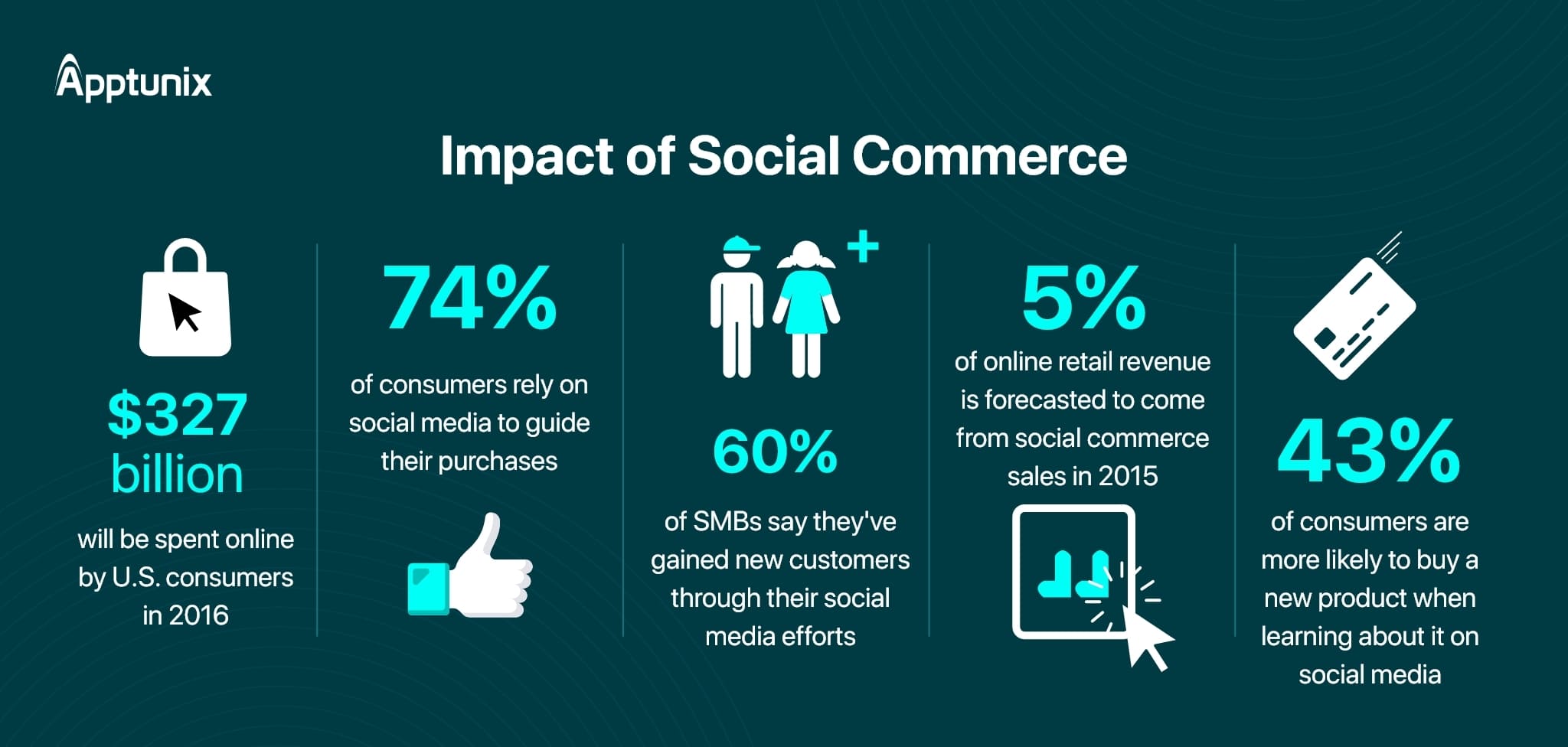 Social commerce Strategy for Ecommerce Website development