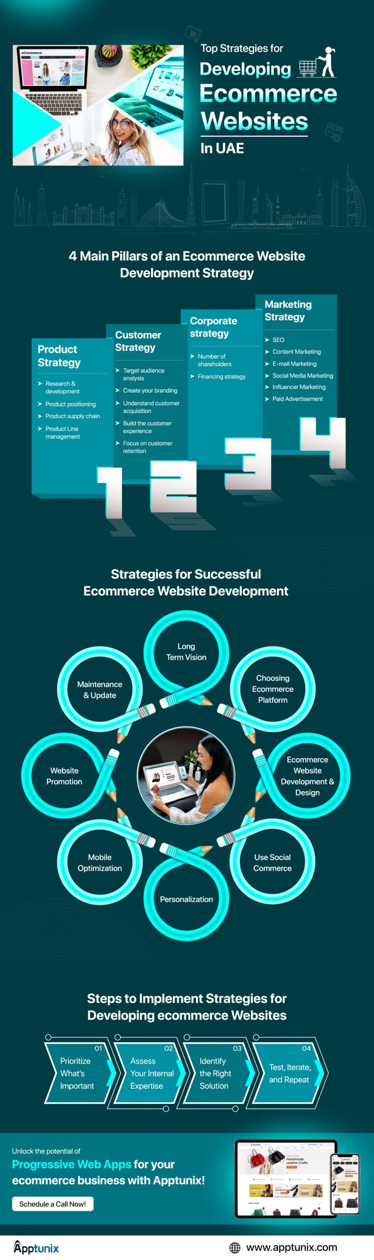 How to Develop a Successful Ecommerce Strategy in 2025