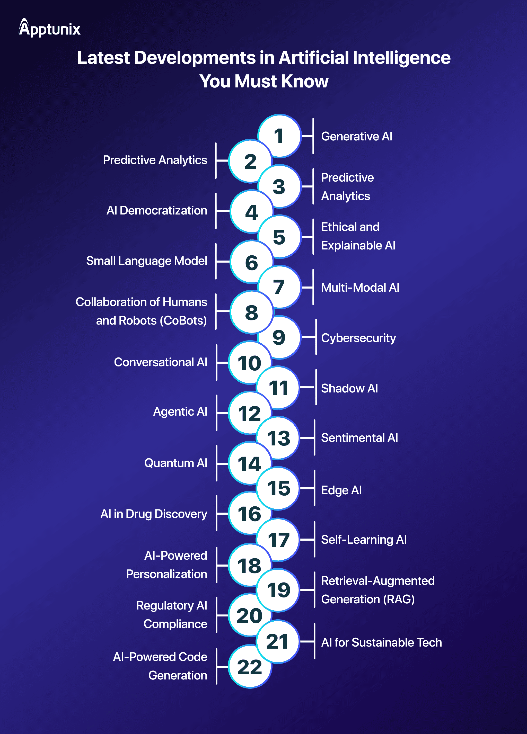 Current trends in AI in 2025 