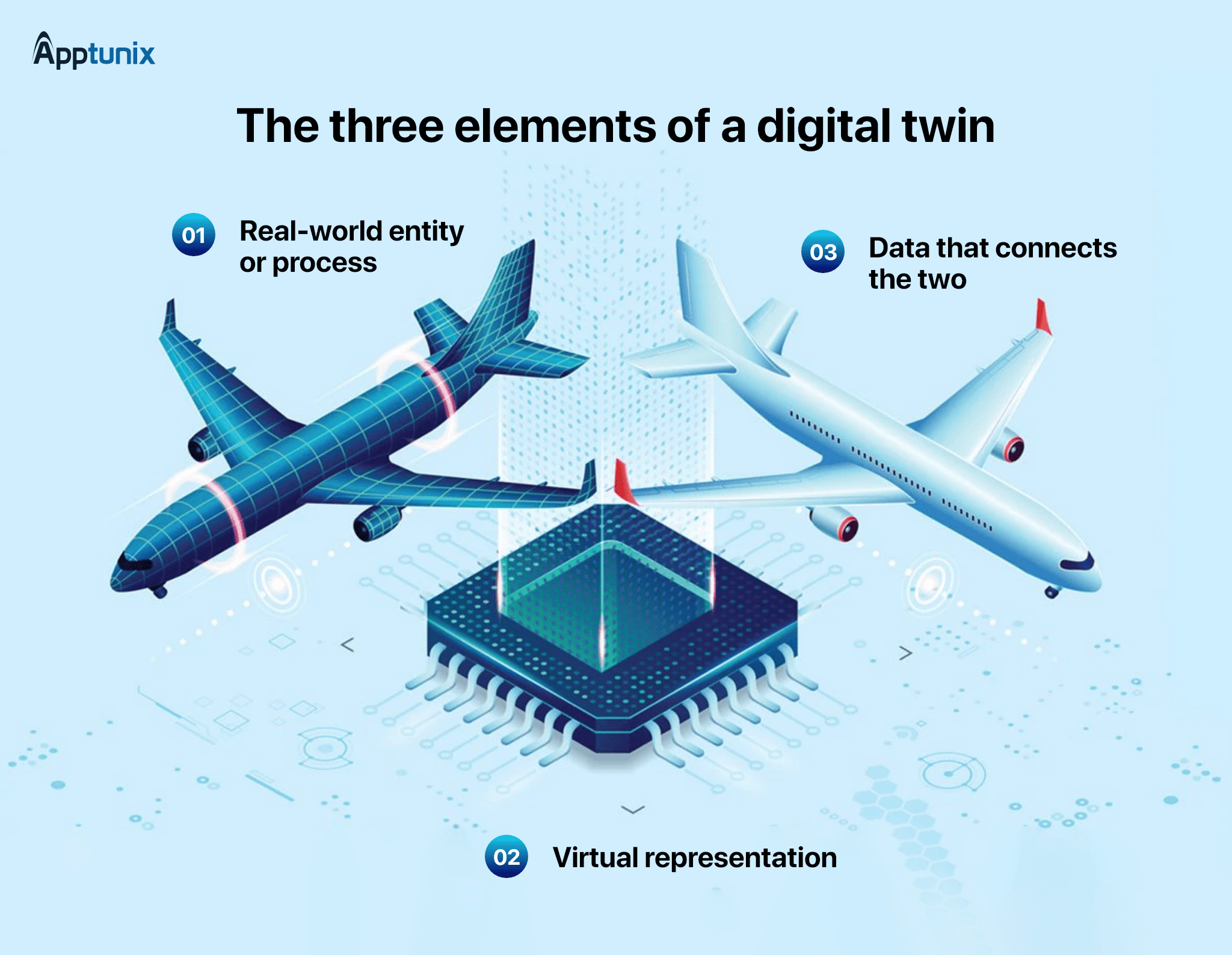 Digital Twin AI trend 