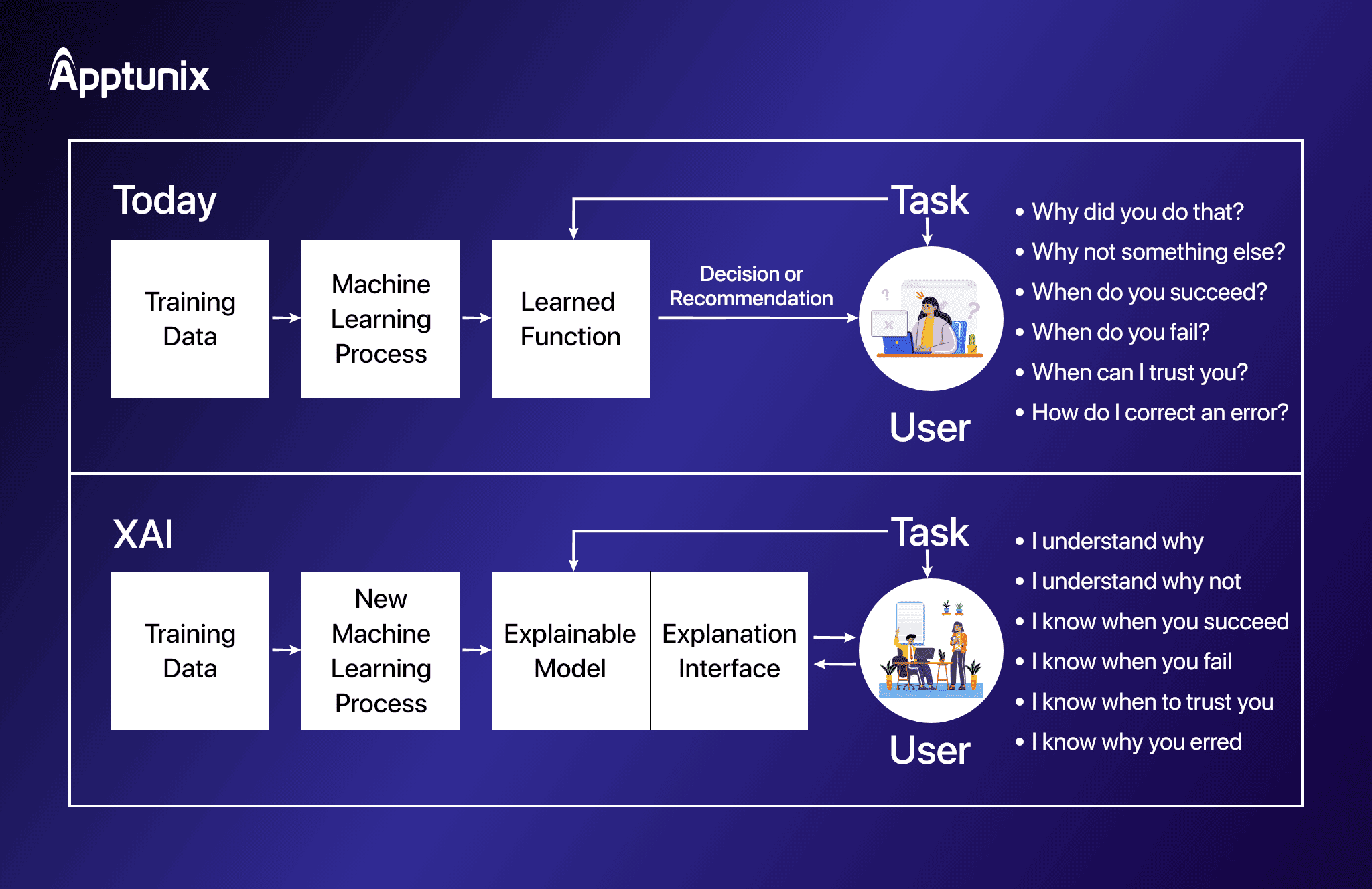 explainable AI trend
