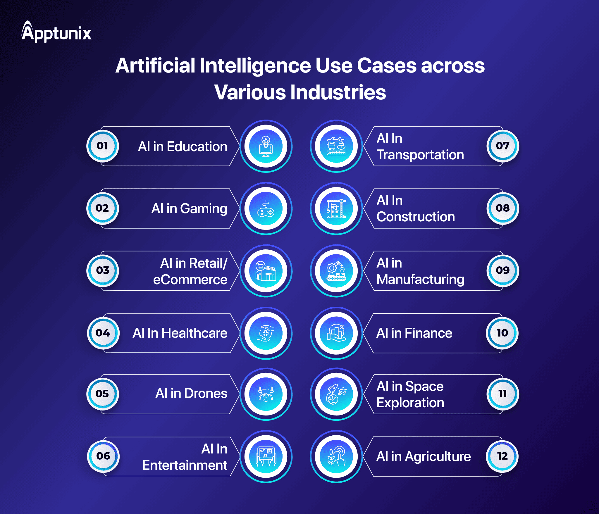 Use Cases and Trends in AI for Various Sectors