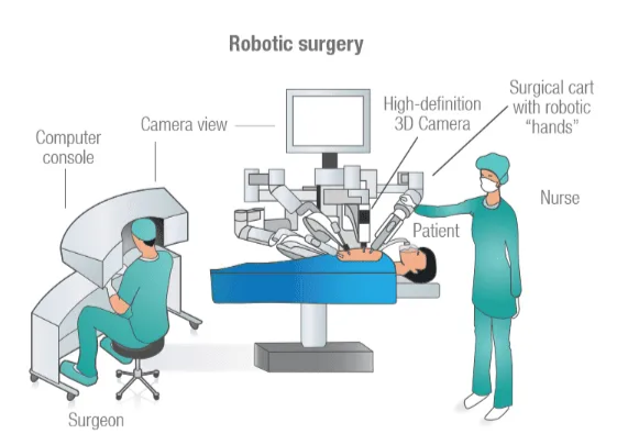 Trends of AI in healthcare 
