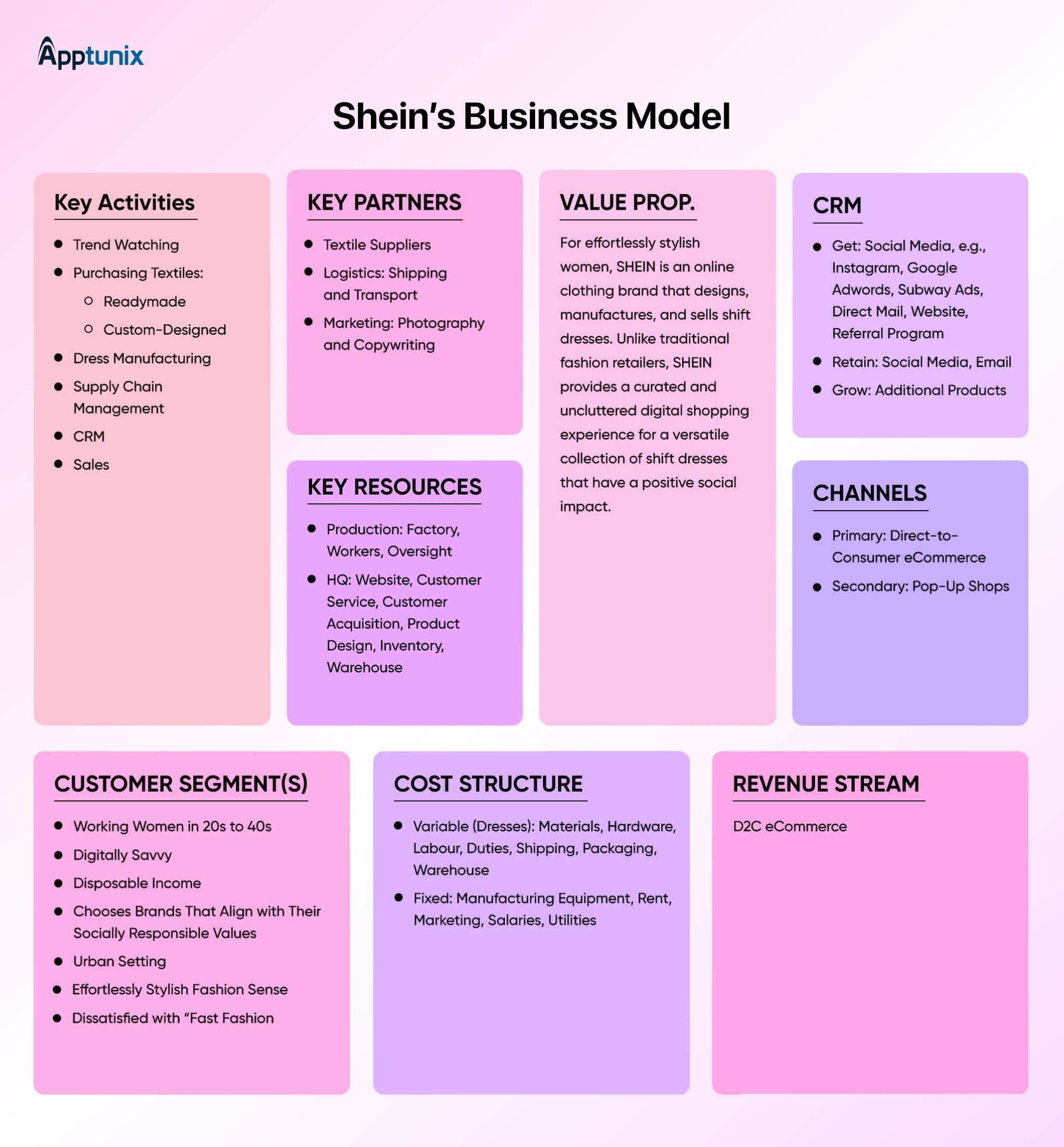 Shein Business Model