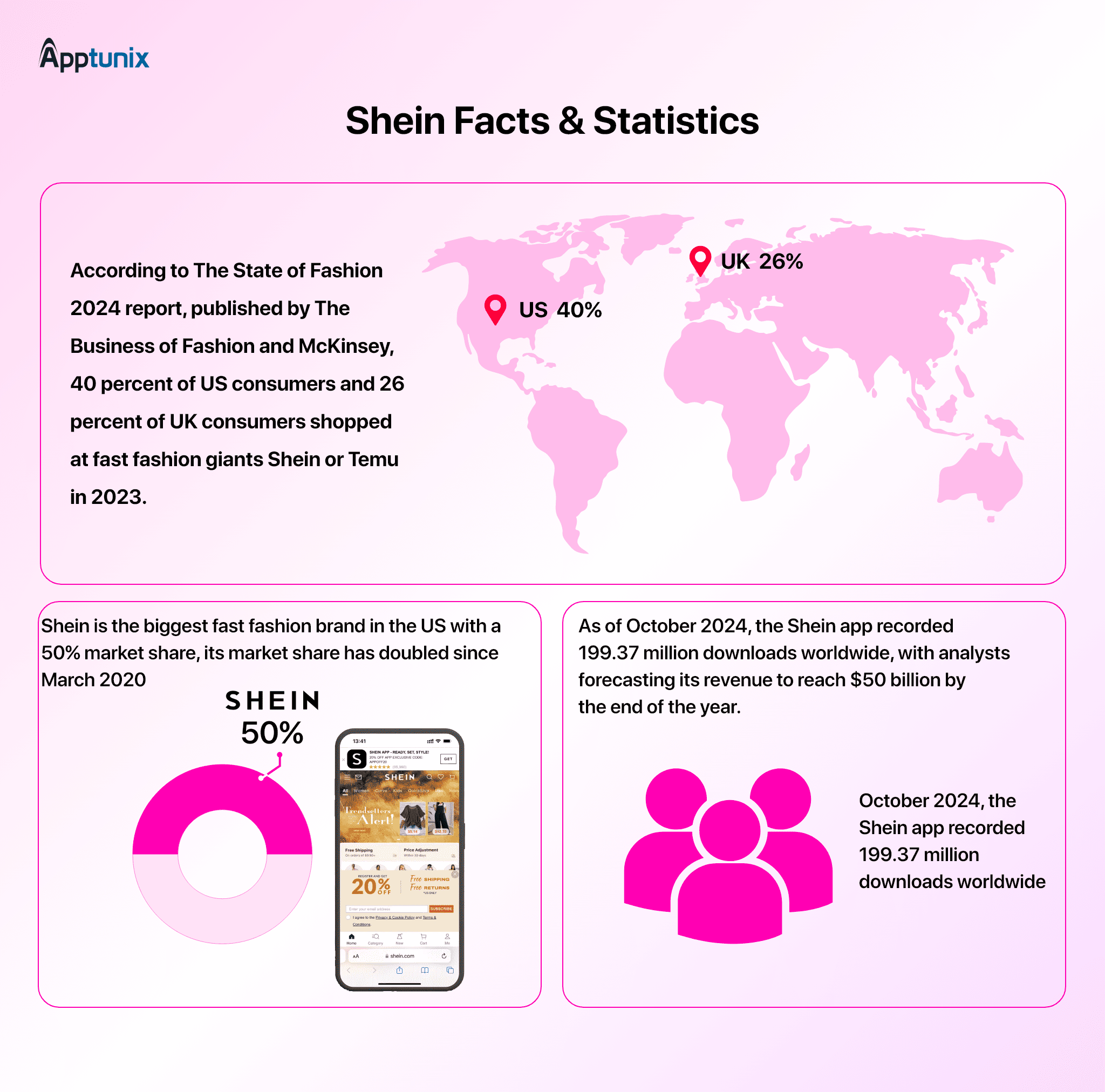 Shein facts & statistics