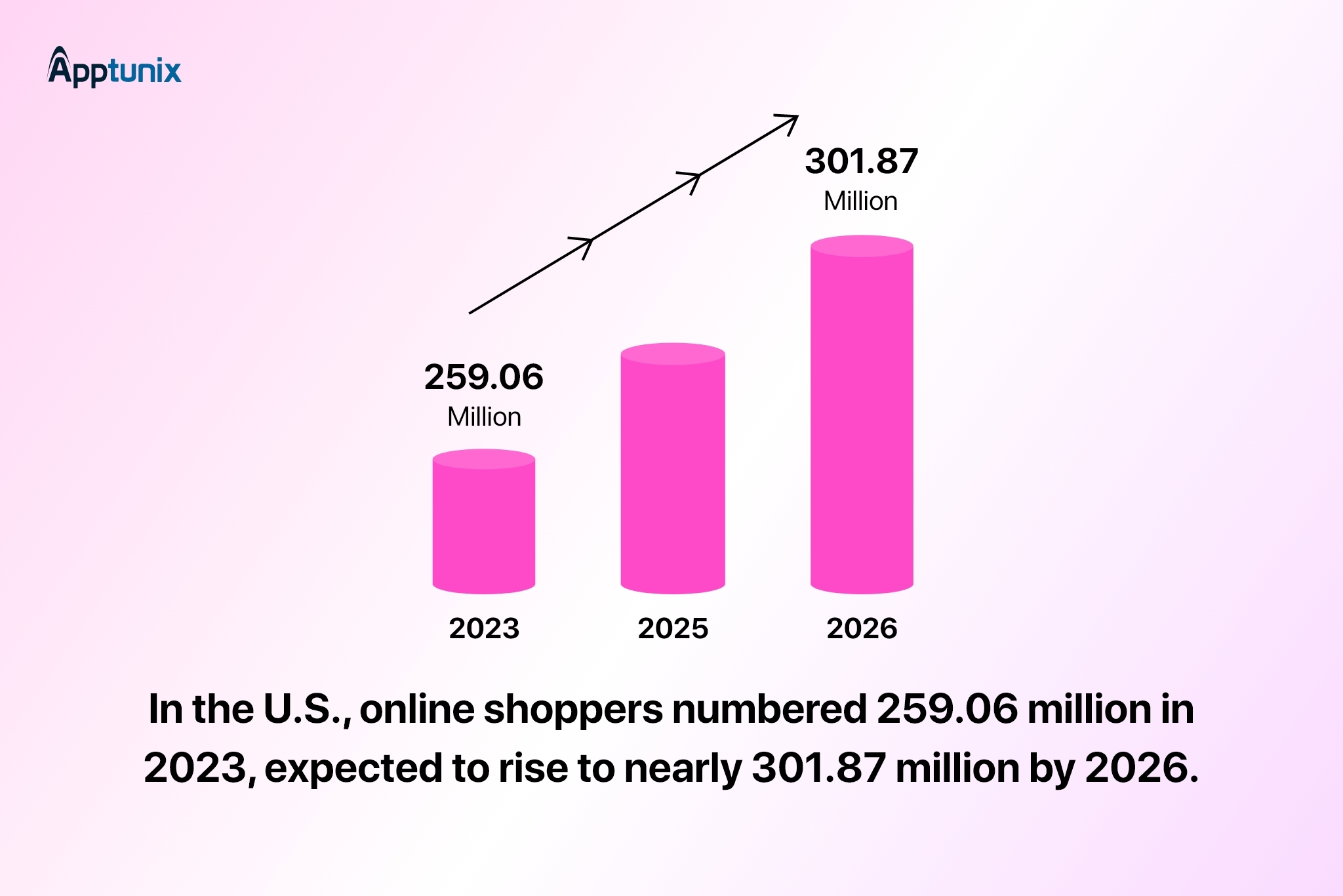 online buyers worldwide stat