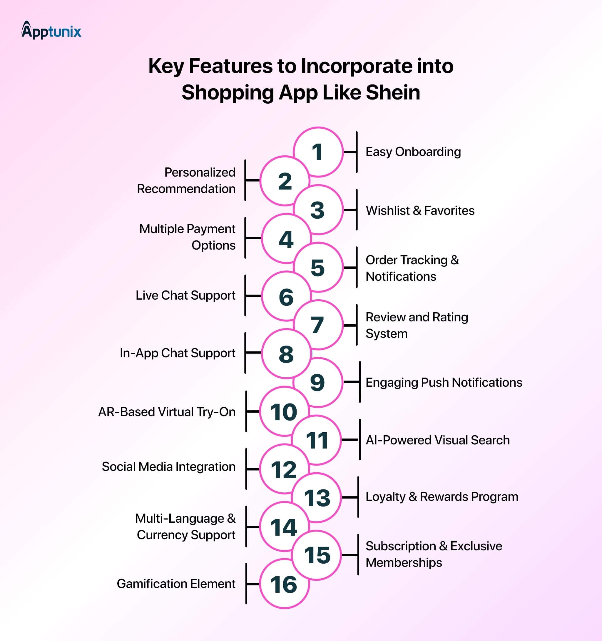 Top Features to Incorporate into Shopping App Like Shein