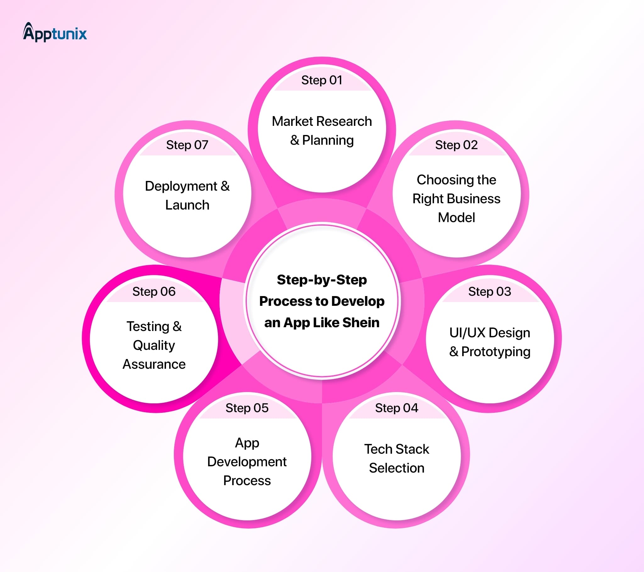 steps to build an e-commerce platform like Shein