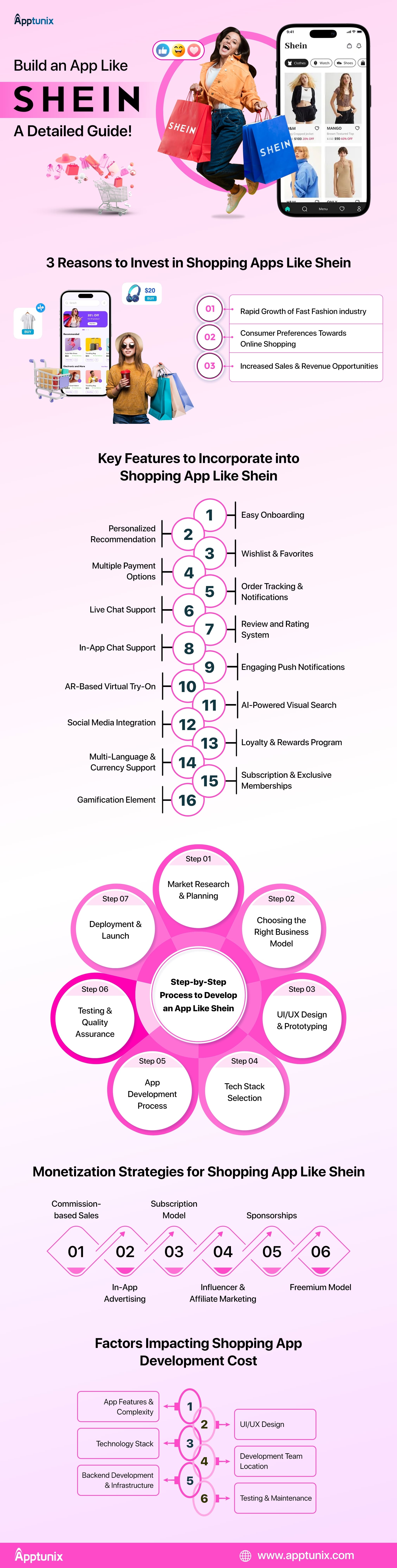 build an app like Shein infographic