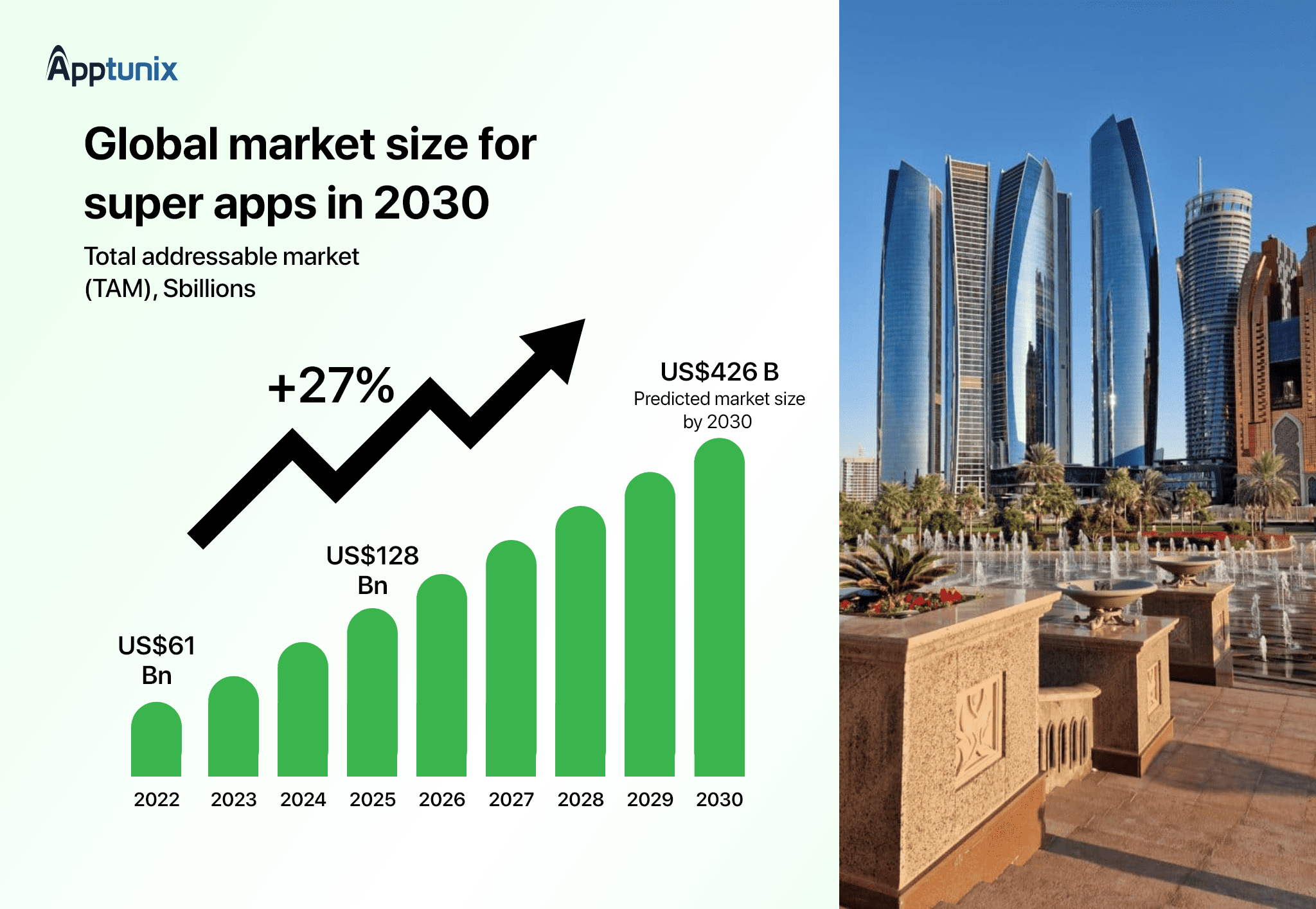 Global Super App Market Size 