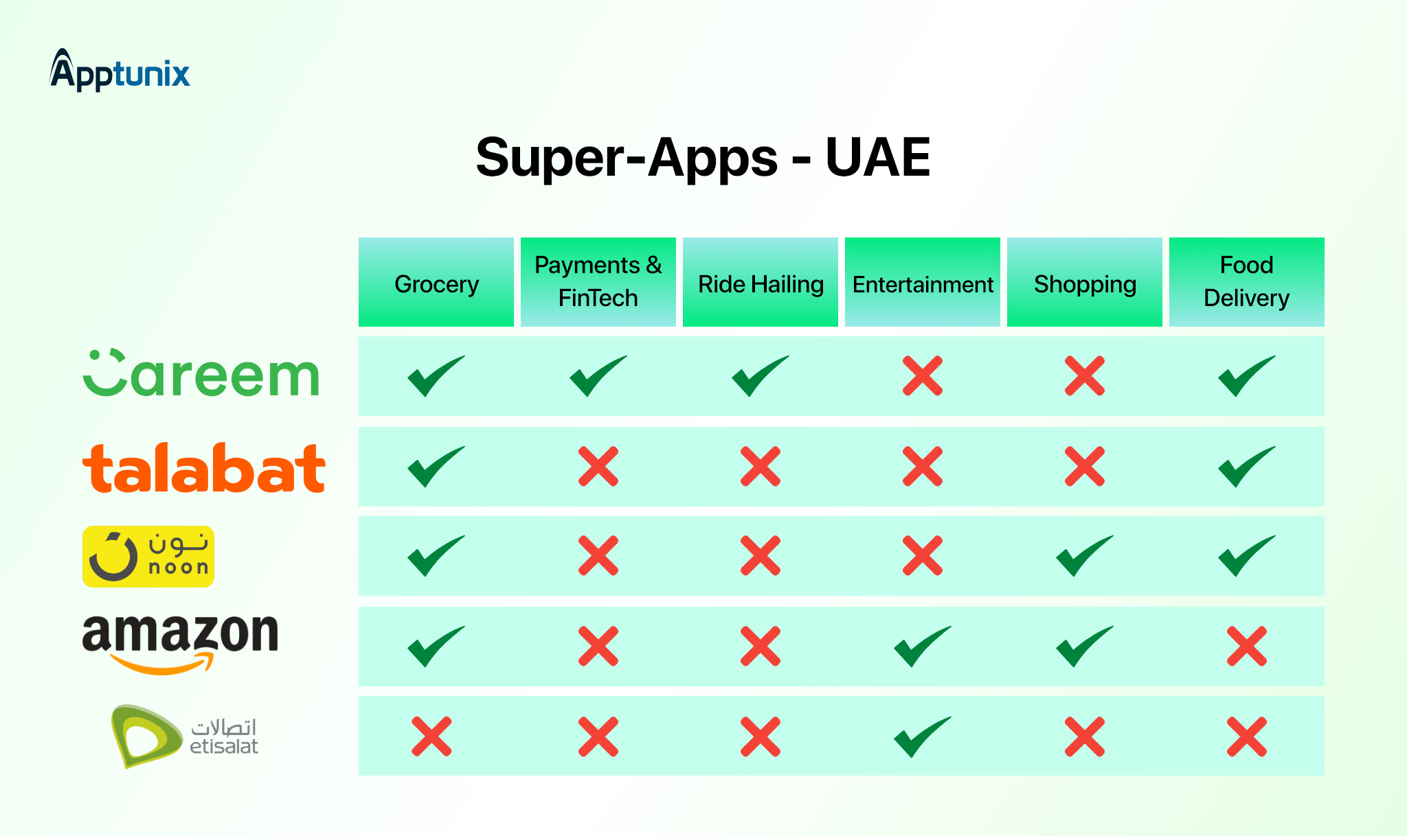 Super Apps in UAE 