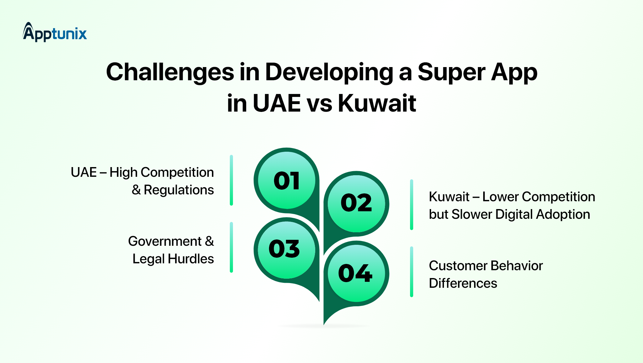 What are the challenges to overcome in Careem super app development process