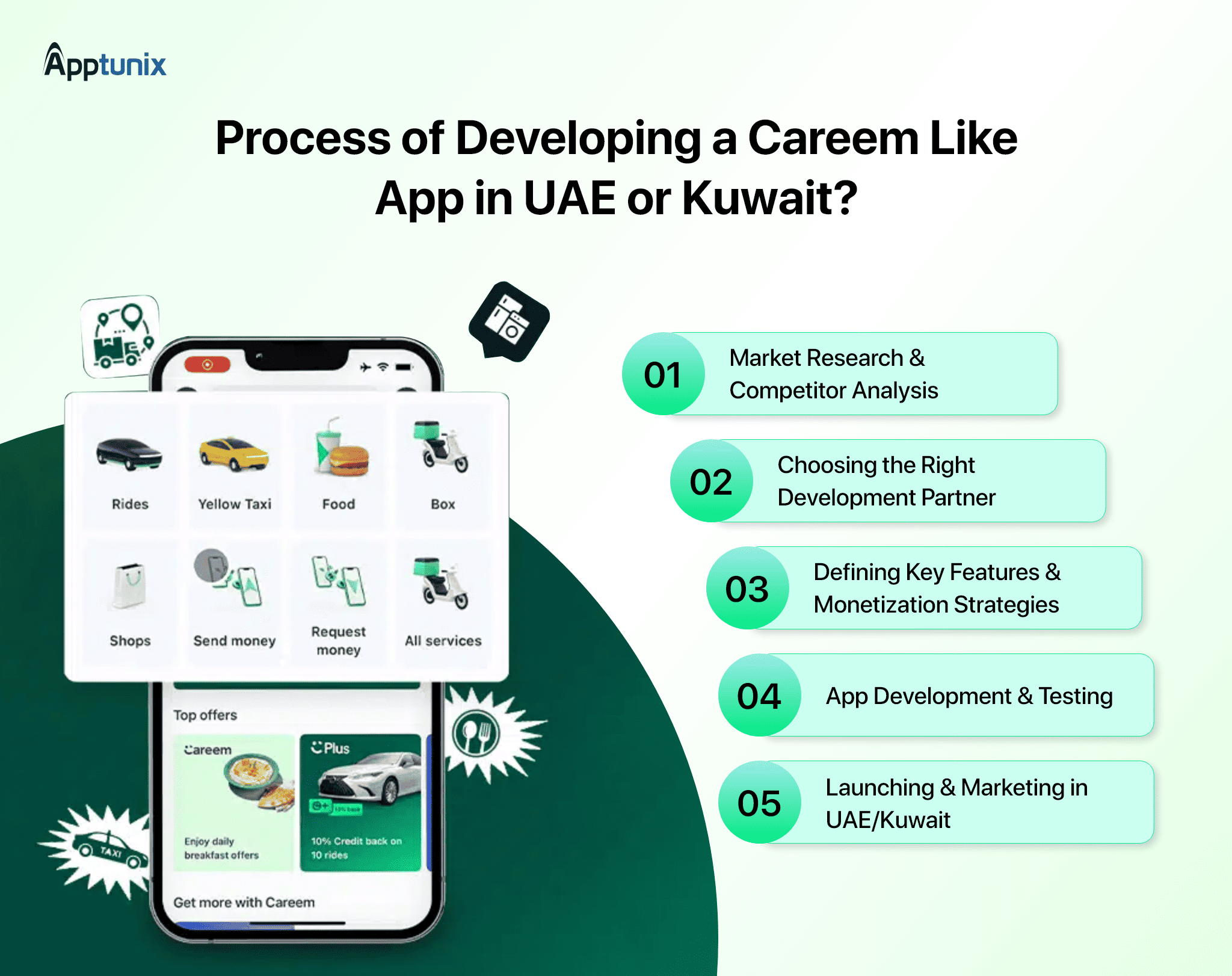 What is the process of developing a super app like Careem?