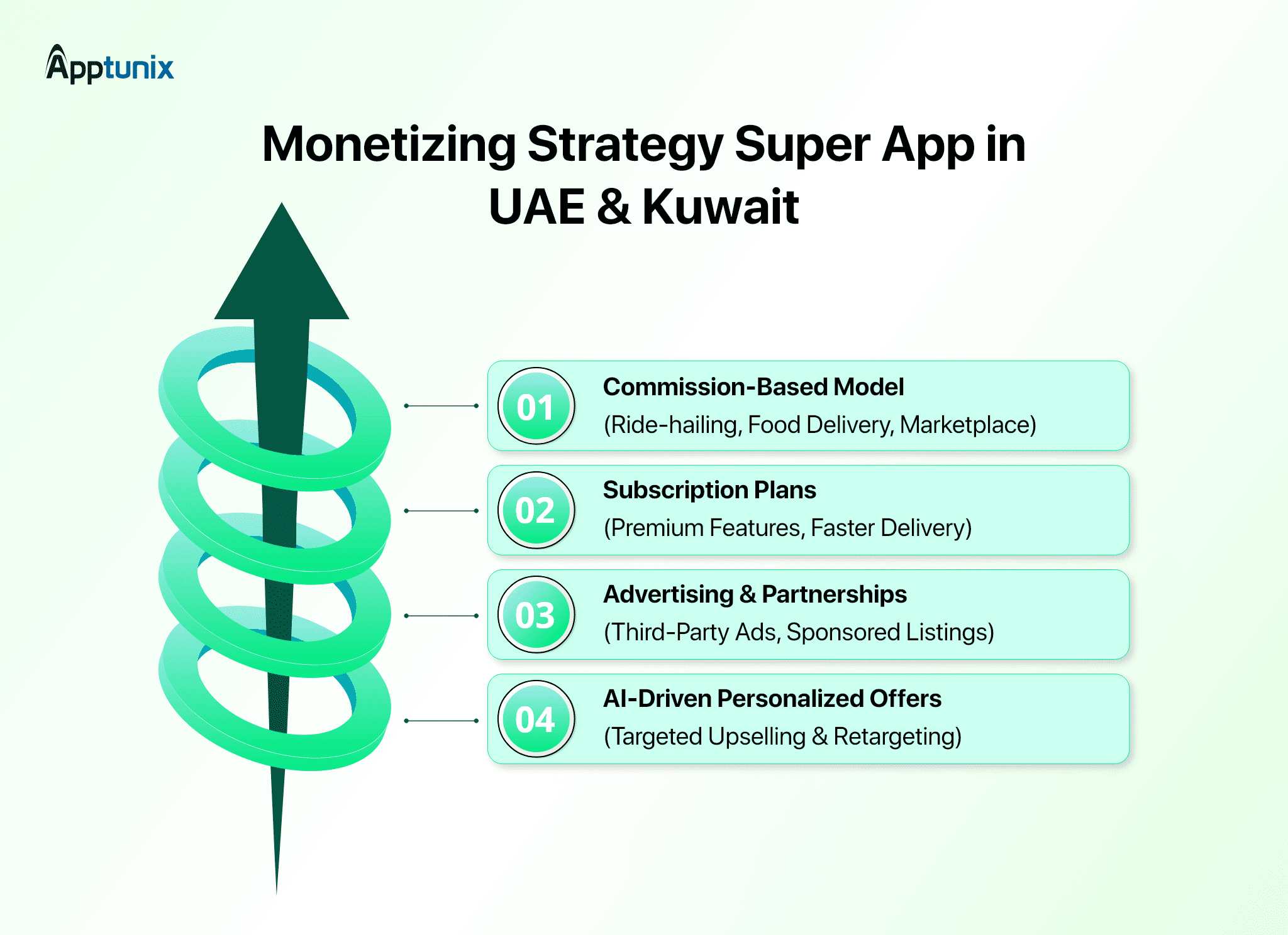 How does App like Careem make money in UAE and Kuwait?