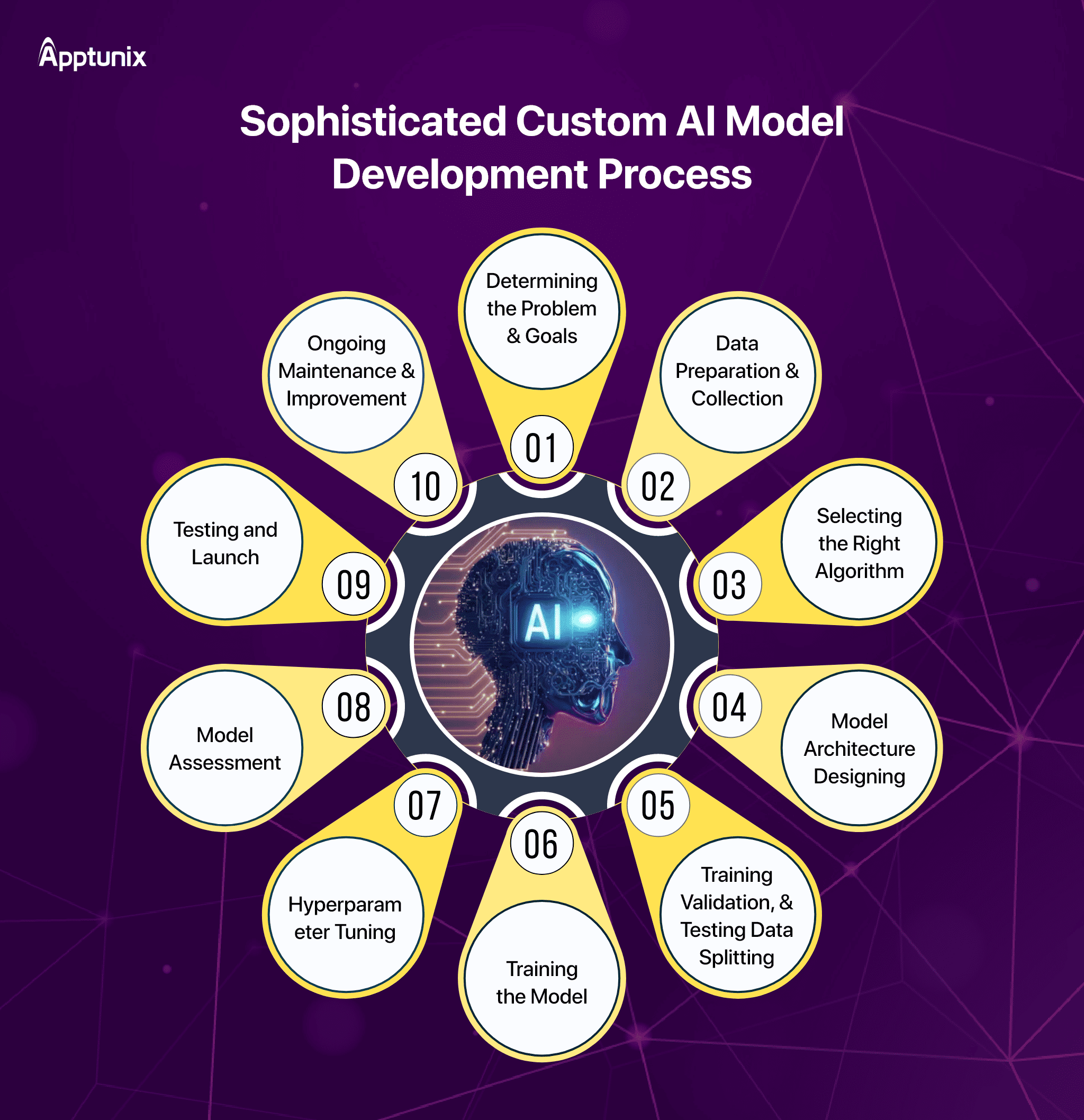 ai-model-development-process