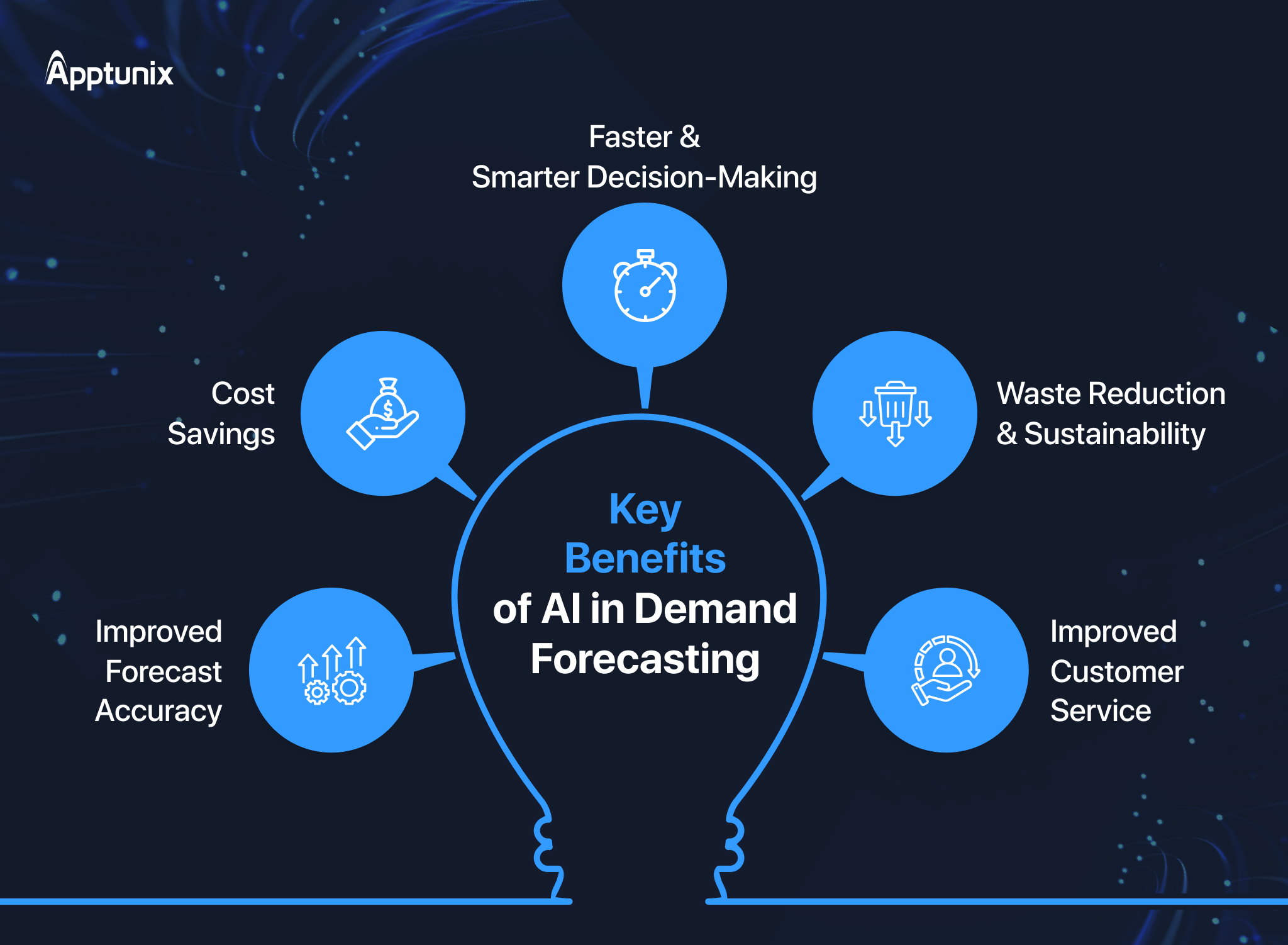 Key Benefits of AI in Demand Forecasting