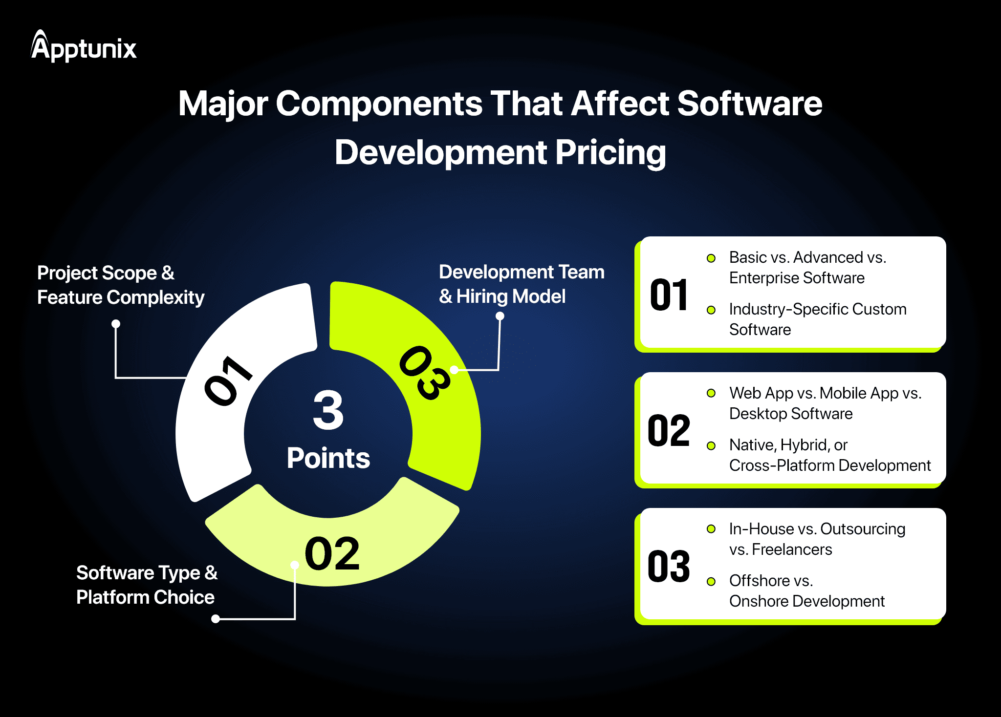 What Factors Impact Software Development Cost?