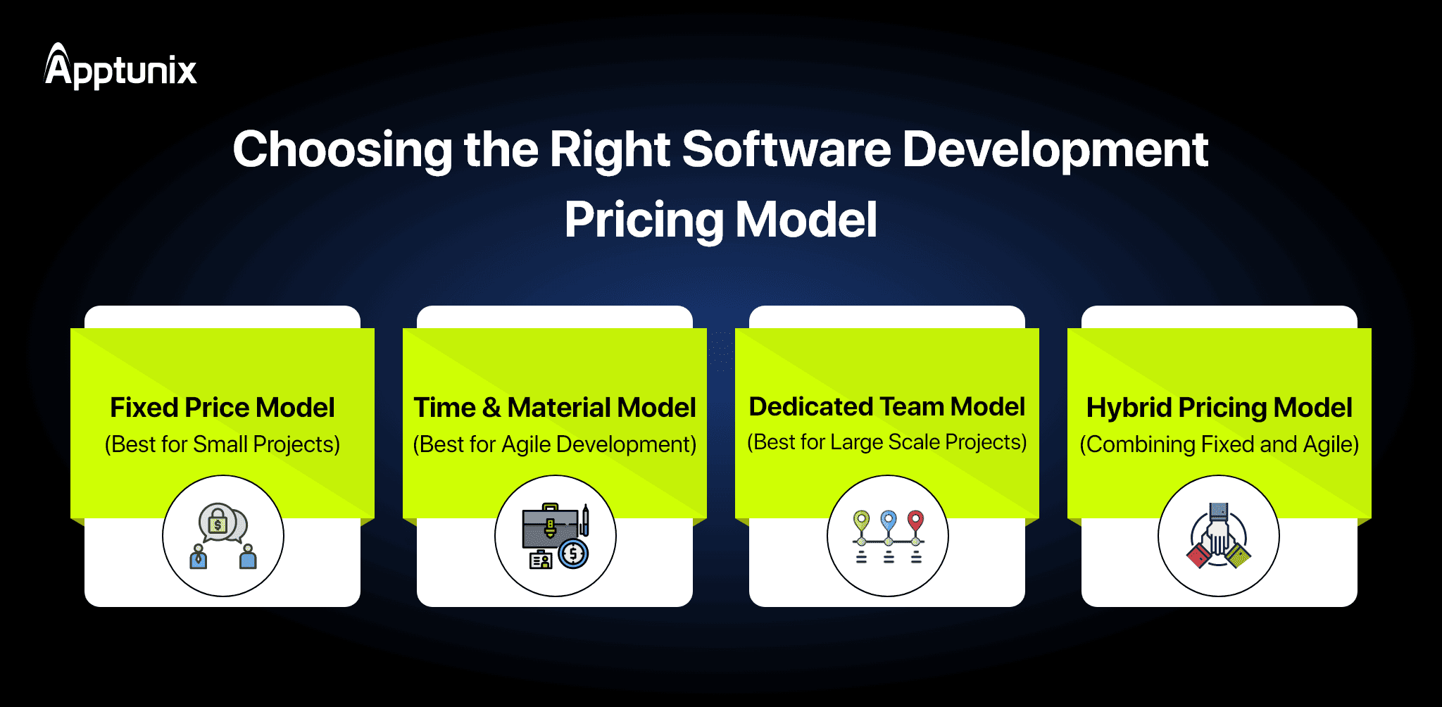 Software development cost engagement models 