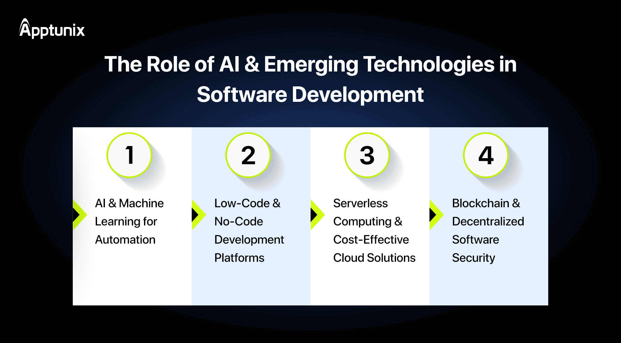 Future Trends Affecting Software Development Costs in 2025