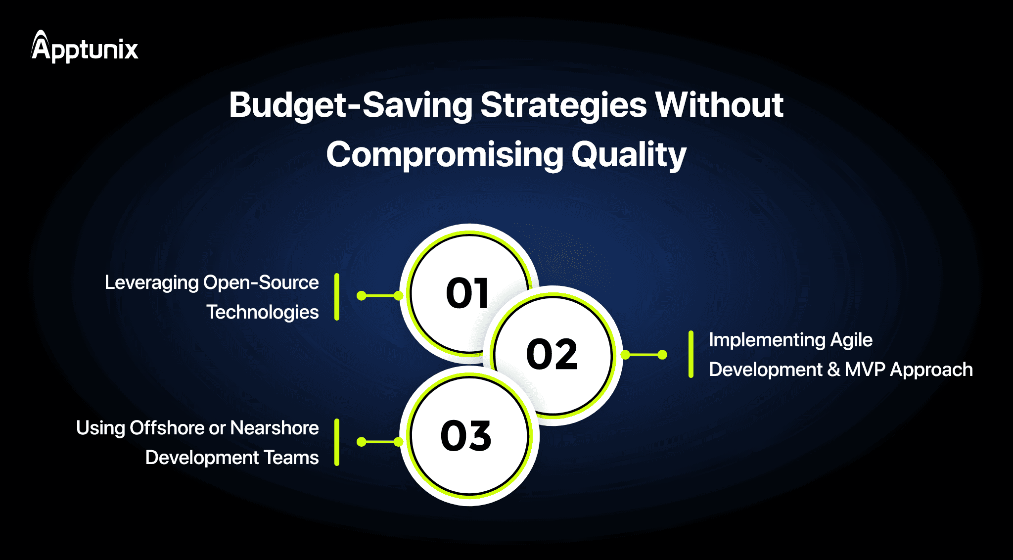 Cost Reduction Methods for Software Development 