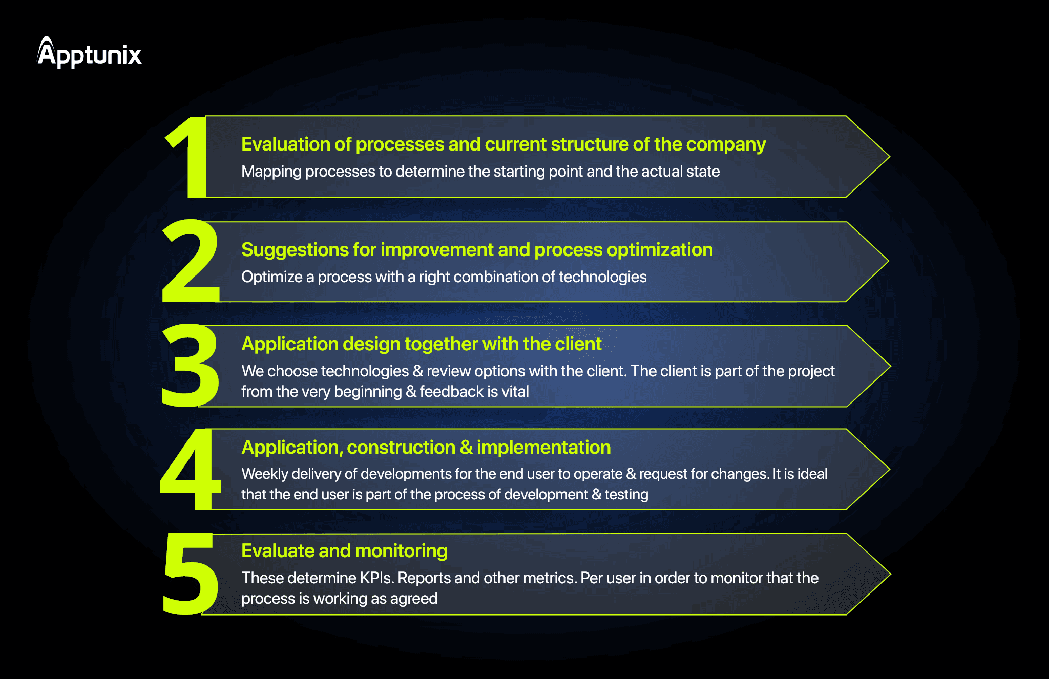 Agile Software Development Methodology 