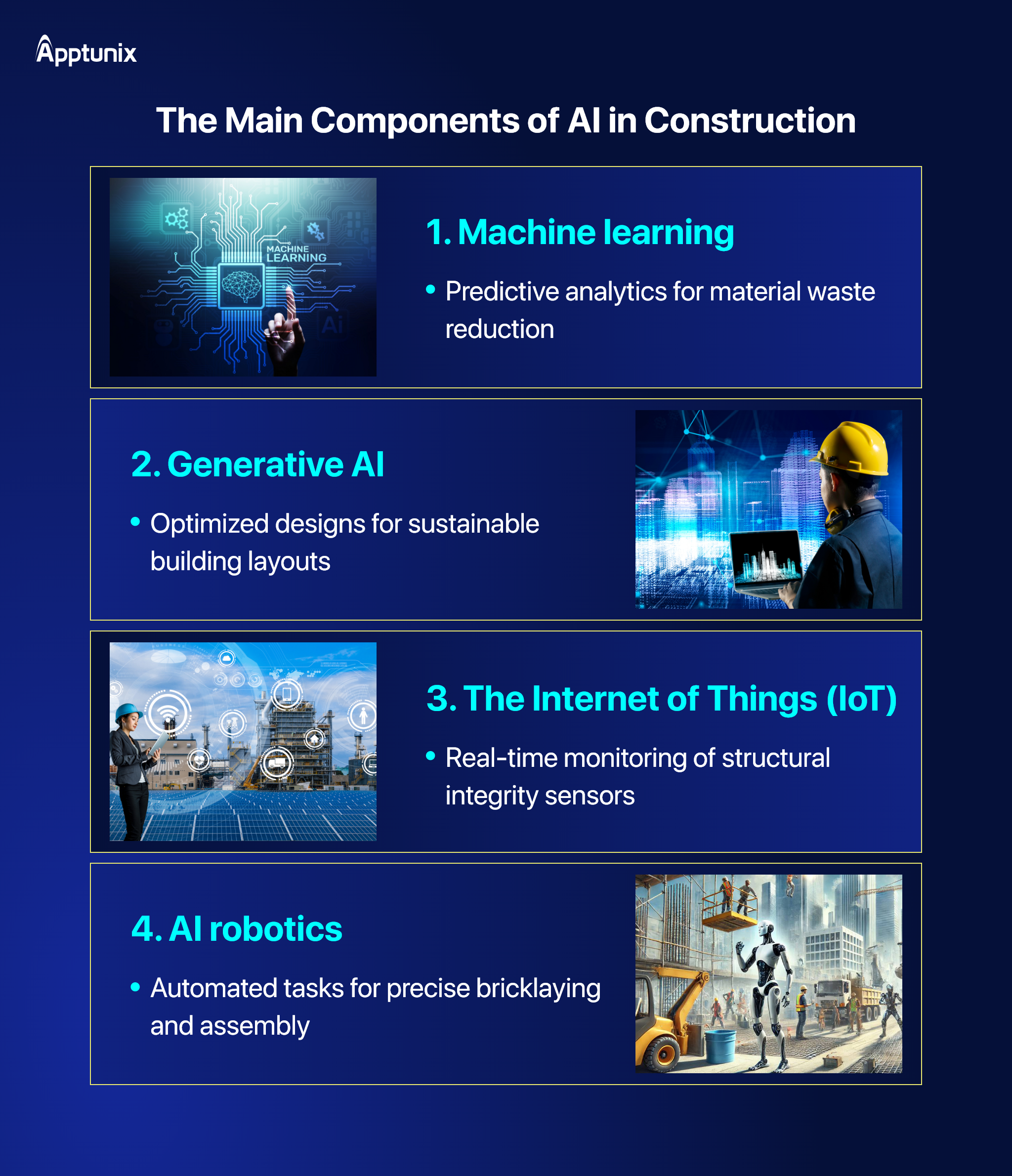 Major components of AI in construction 