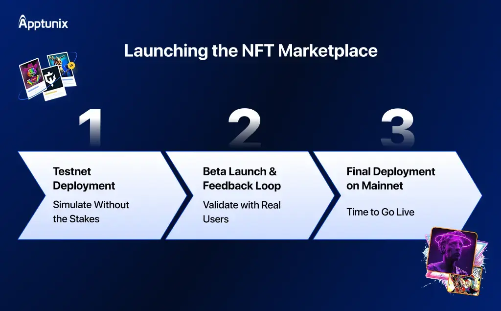 How-to-launch-nft-marketplace