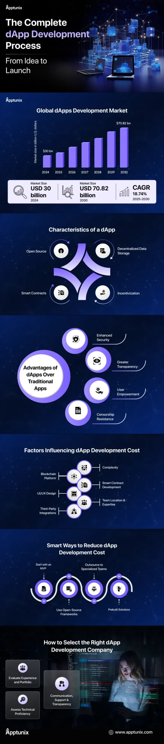 Your Winning Guide to Blockchain DApp Development in 2026