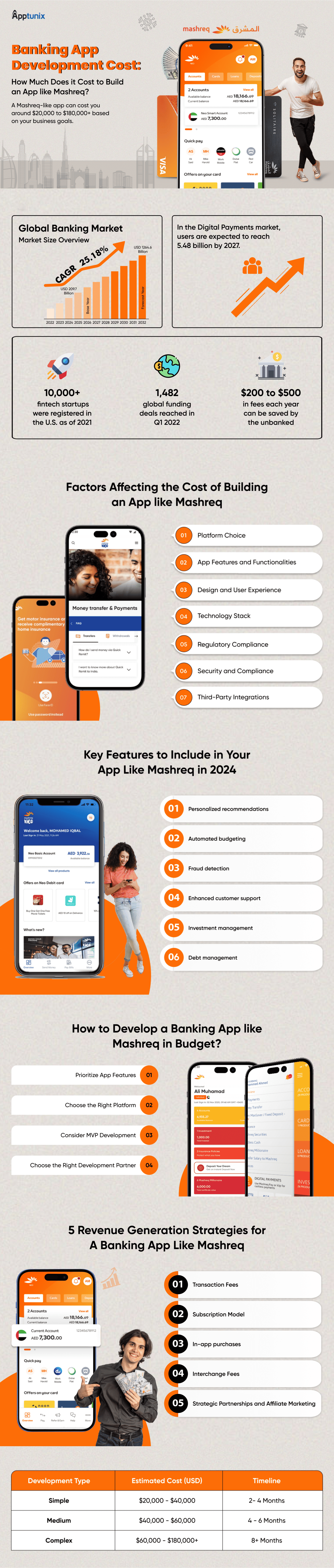Banking App Development Cost 