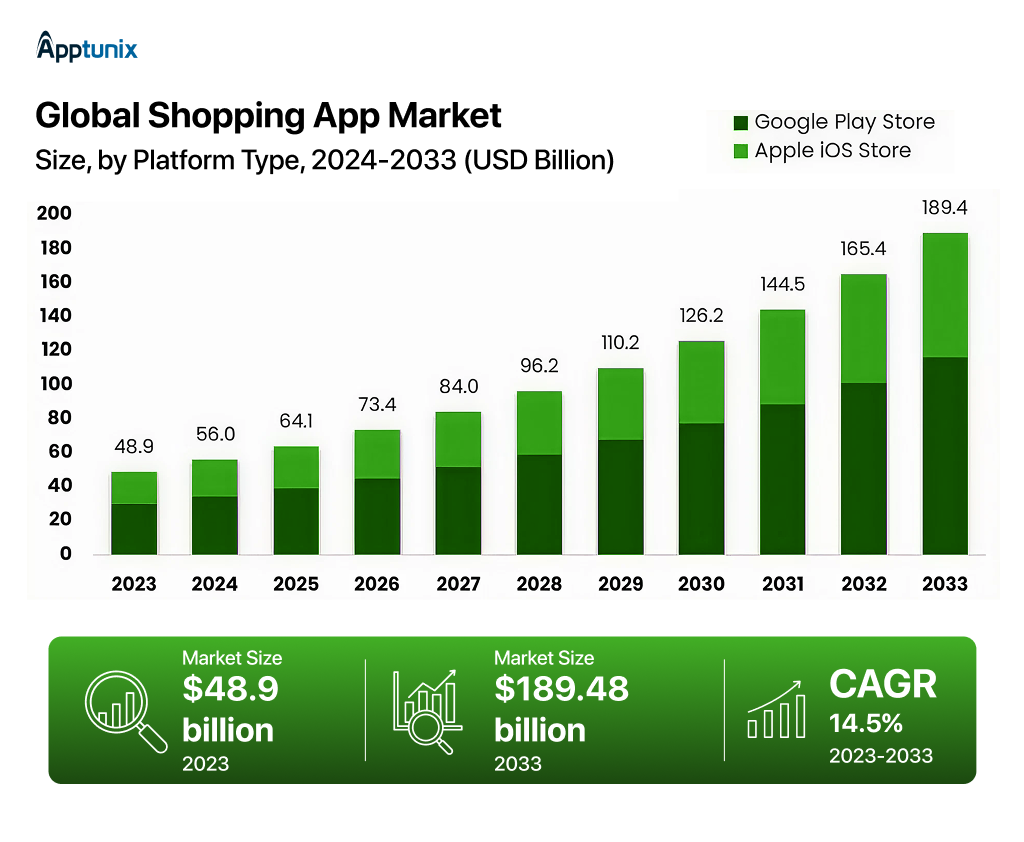 global online grocery market