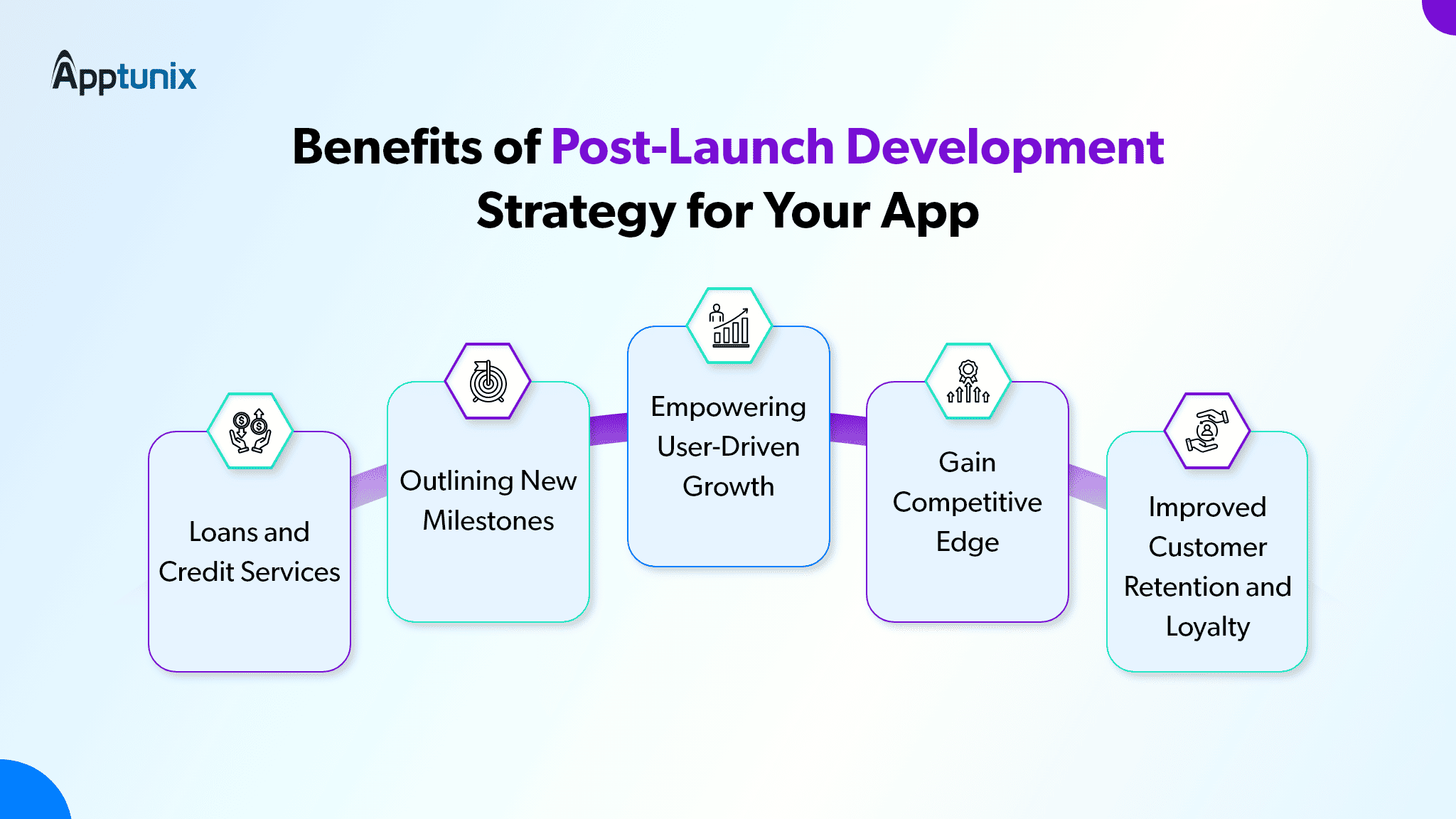 Benefits of Post - Launch Development Strategy for Your App