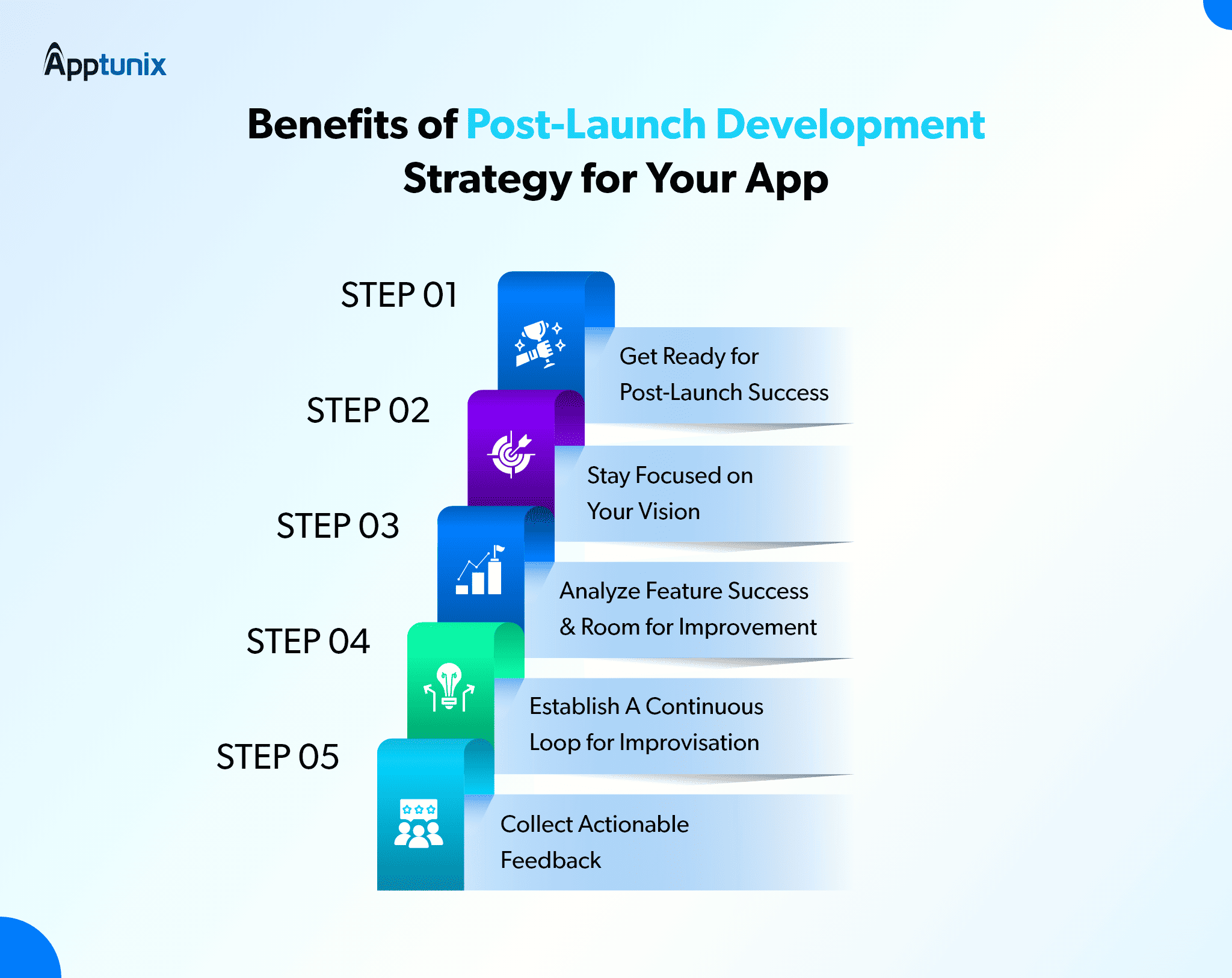 A Step-By-Step Post-Launch Development Process For Long-Term Success 