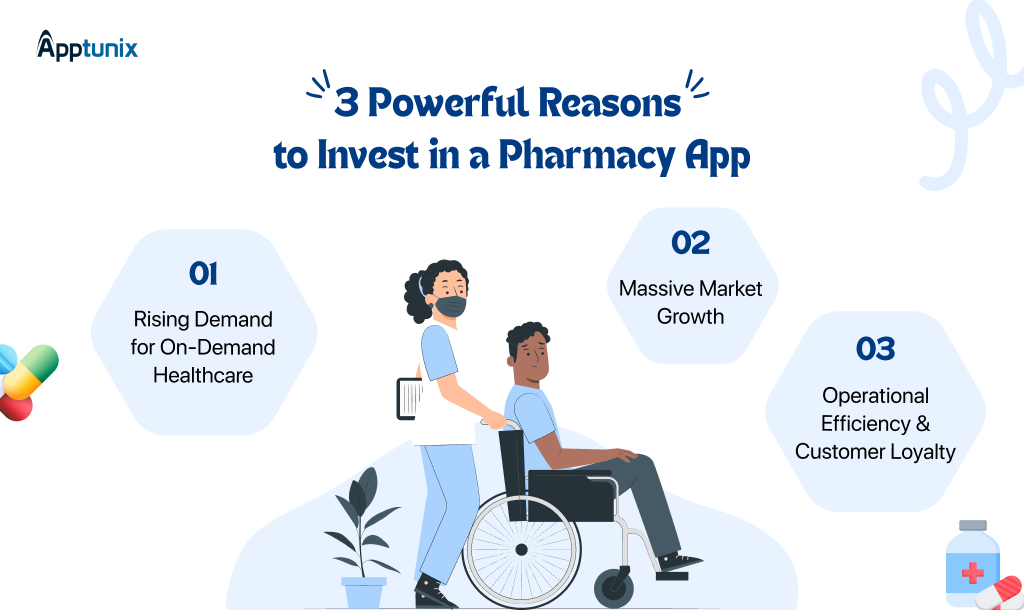 Top 3 Reasons to Invest in a Pharmacy App