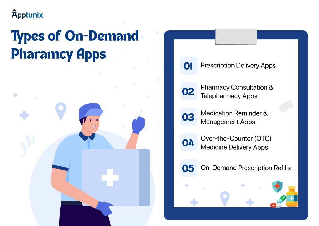Different Types of On-Demand Pharmacy Apps