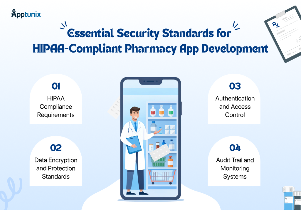 Essential Security Standards for HIPAA-Compliant Pharmacy App Development