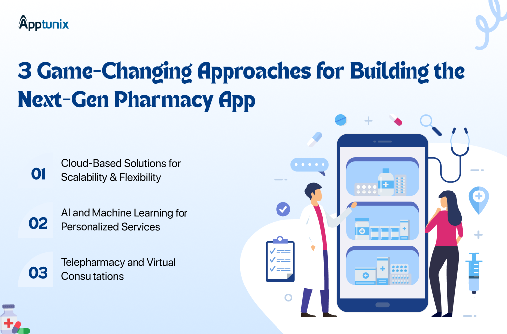 3 Game-Changing Approaches for Building the Next-Gen Pharmacy App
