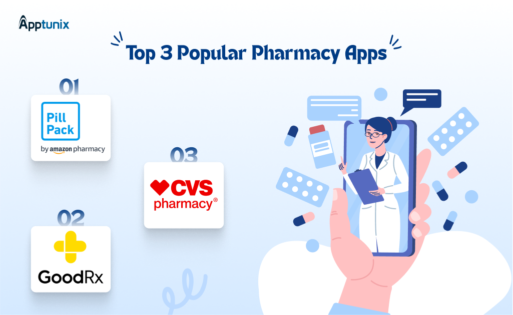 Top 3 Popular Pharmacy Apps