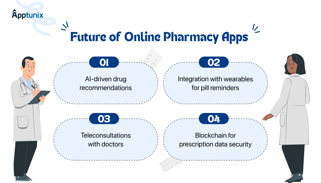 Future of Online Pharmacy Apps 